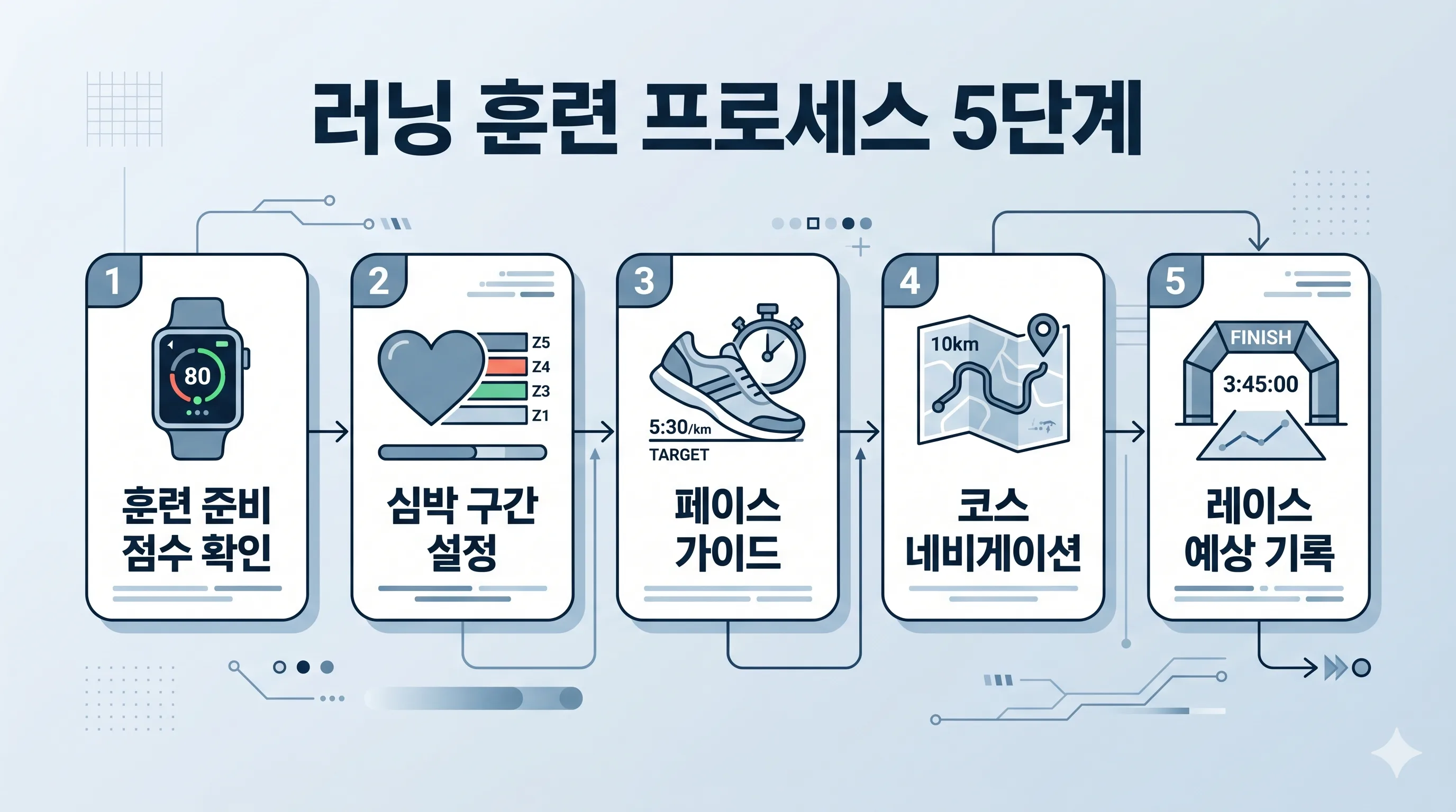 가민 러닝 기록 향상 팁
