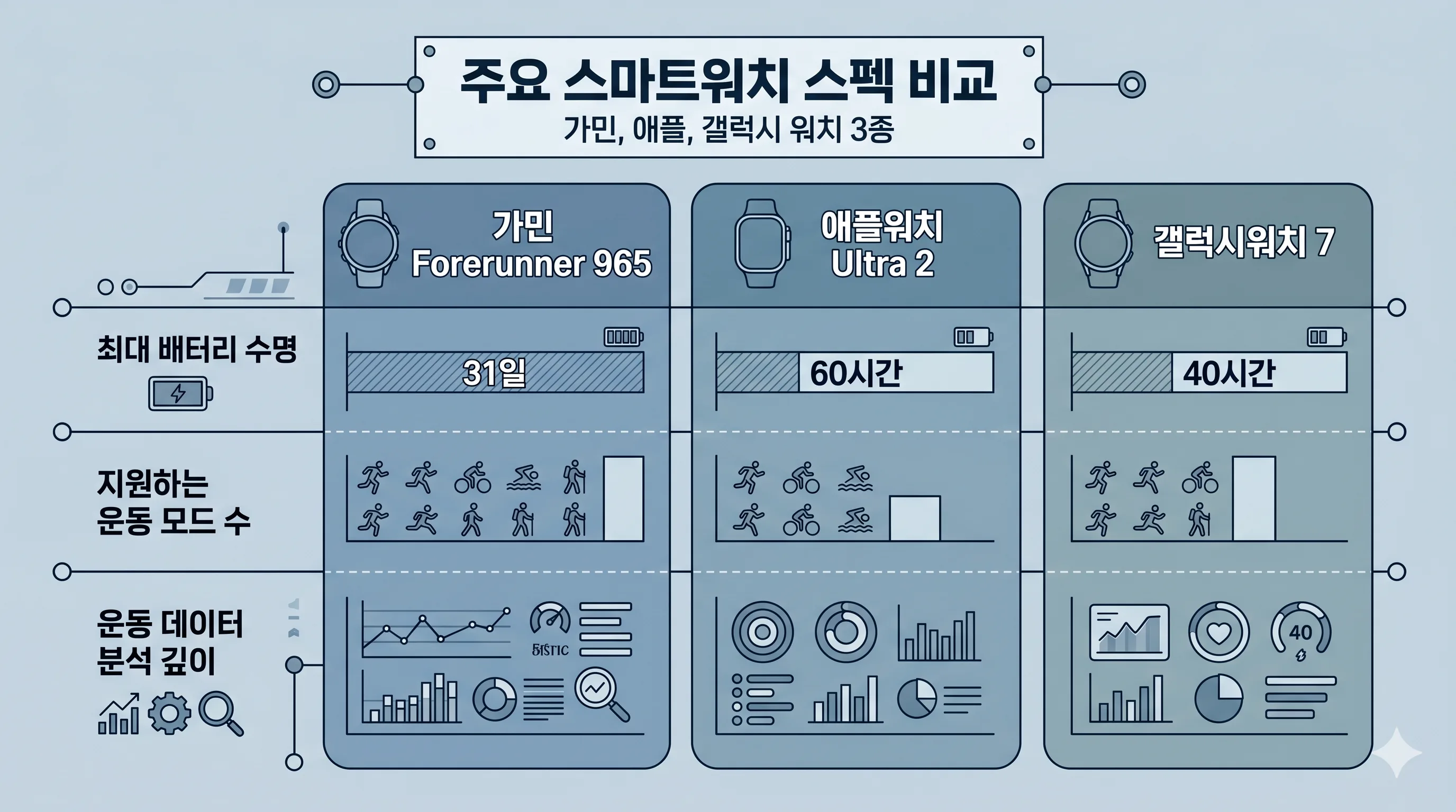 가민 vs 애플워치 비교
