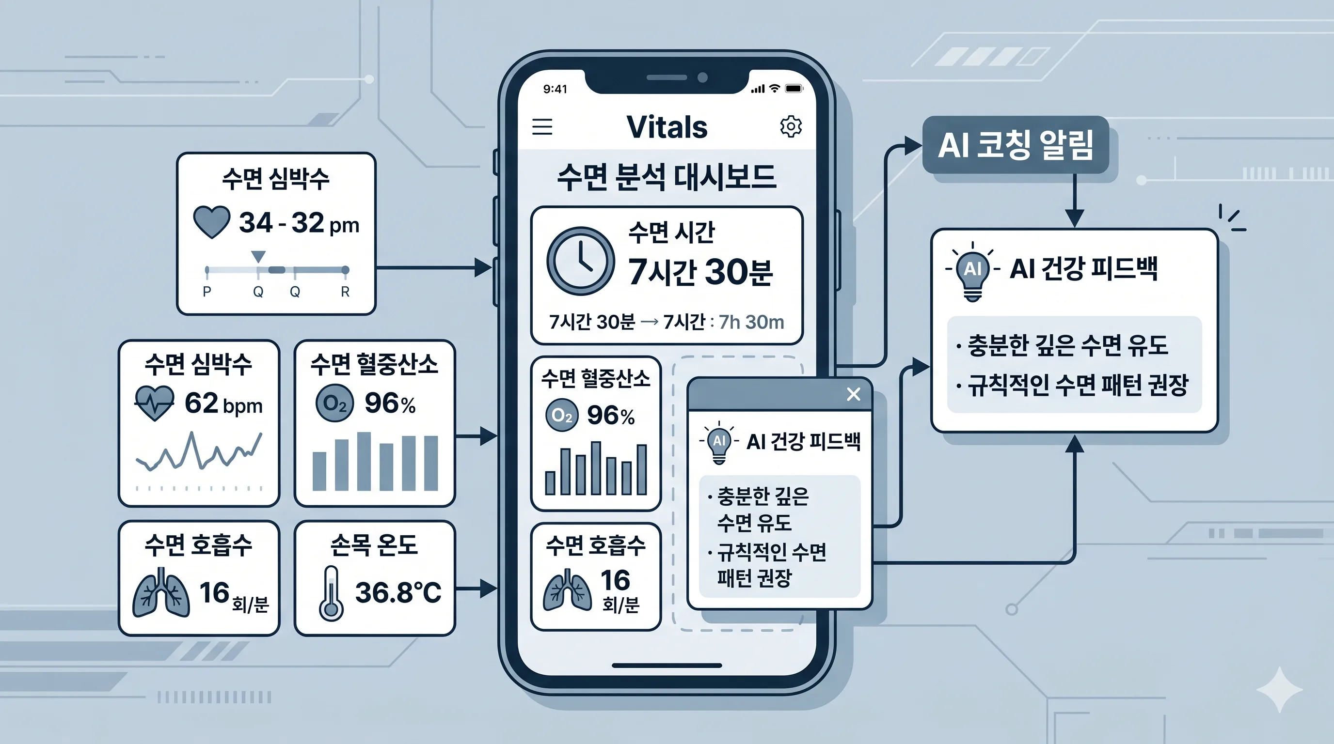 애플워치 AI 건강 코칭 Vitals