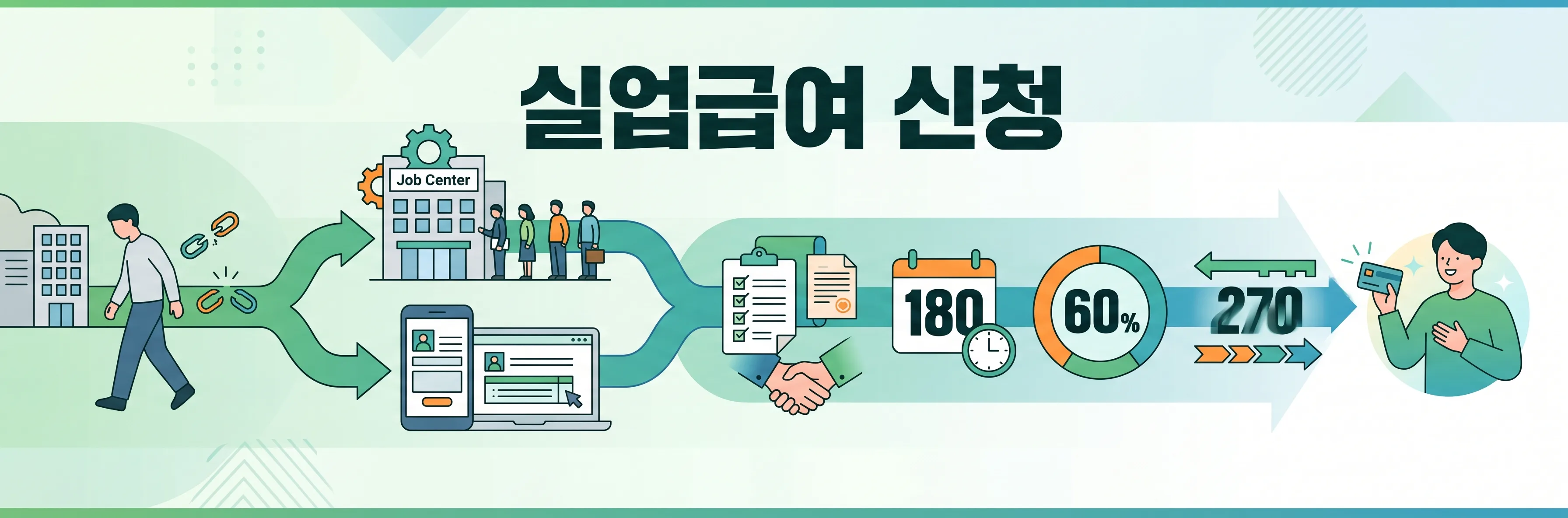 실업급여신청 완벽 정리 배너