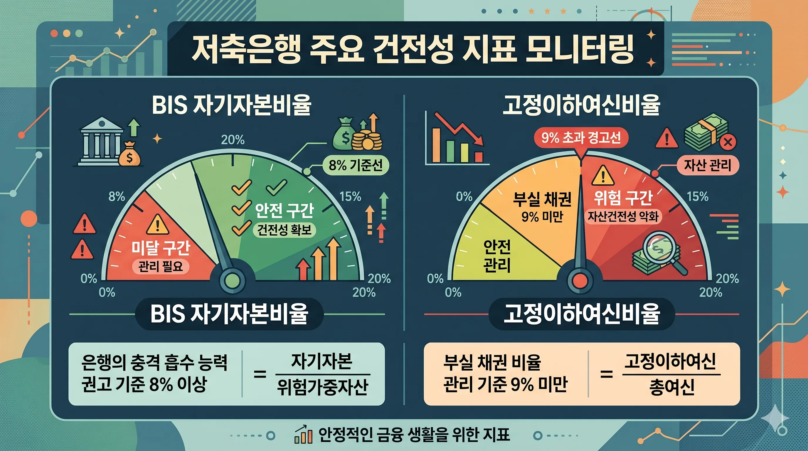 저축은행 BIS 건전성 지표 확인