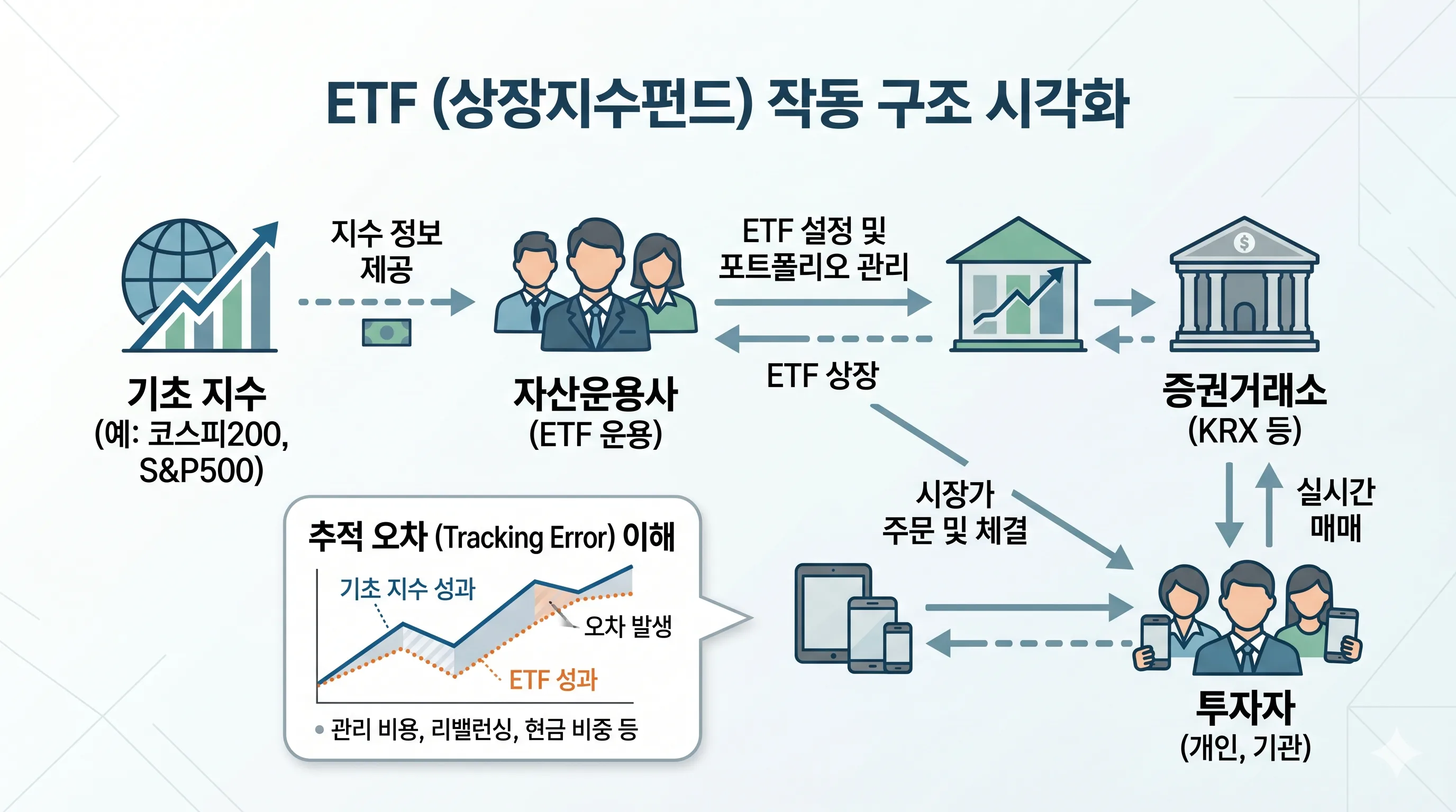 ETF 구조와 작동 원리 설명