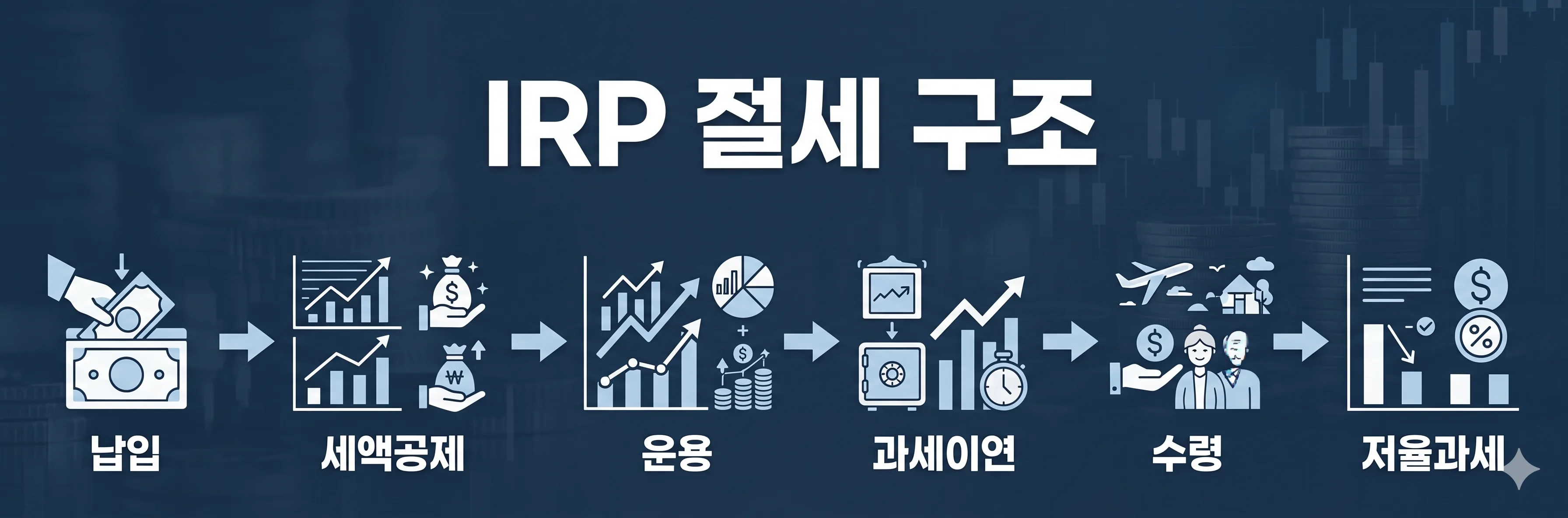 IRP계좌 절세 구조 배너