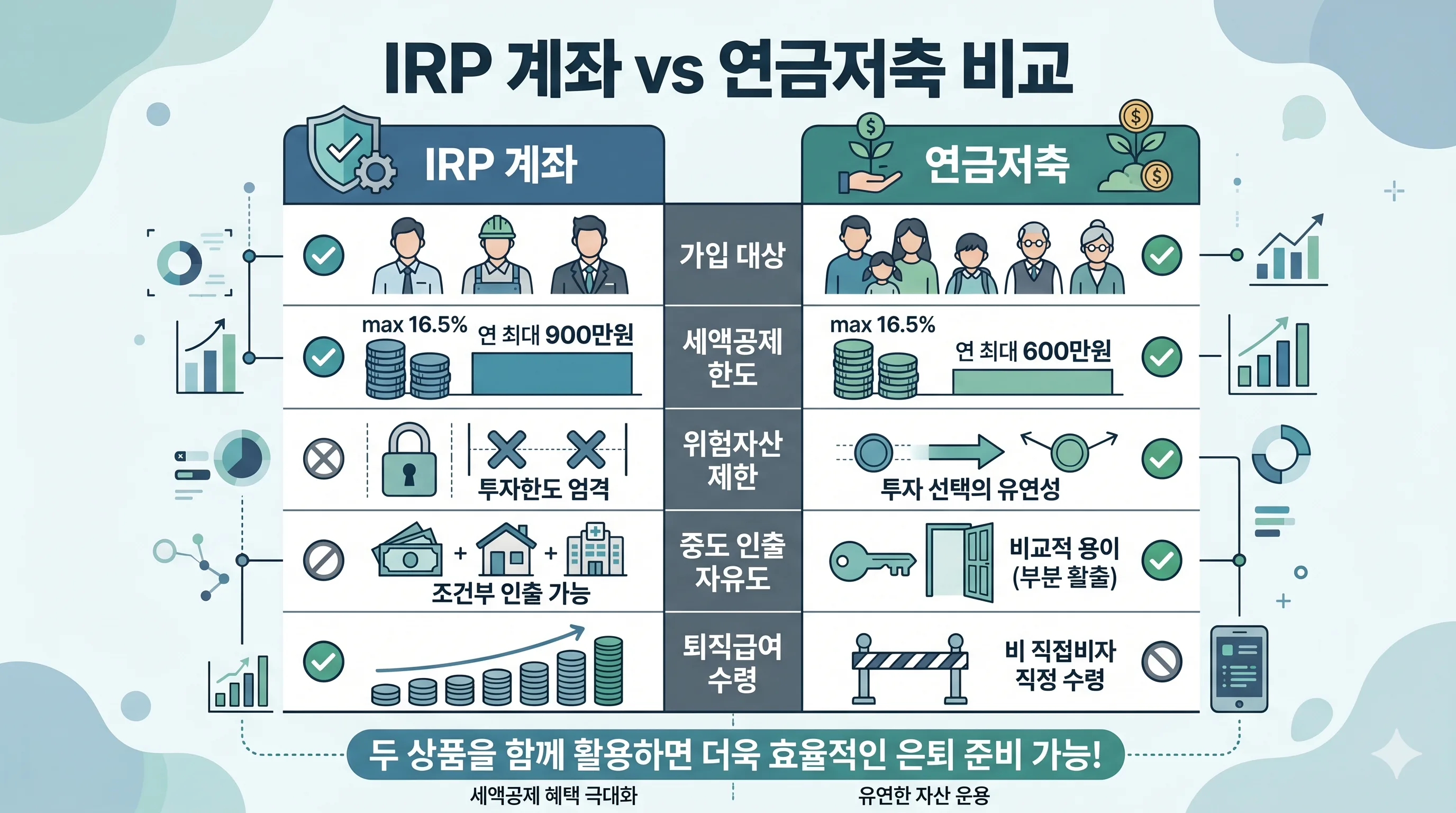 IRP 연금저축 비교표