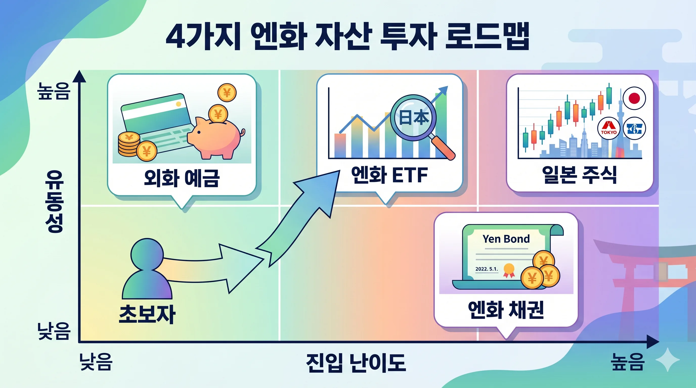 엔테크 투자 전략 외화예금 ETF 비교