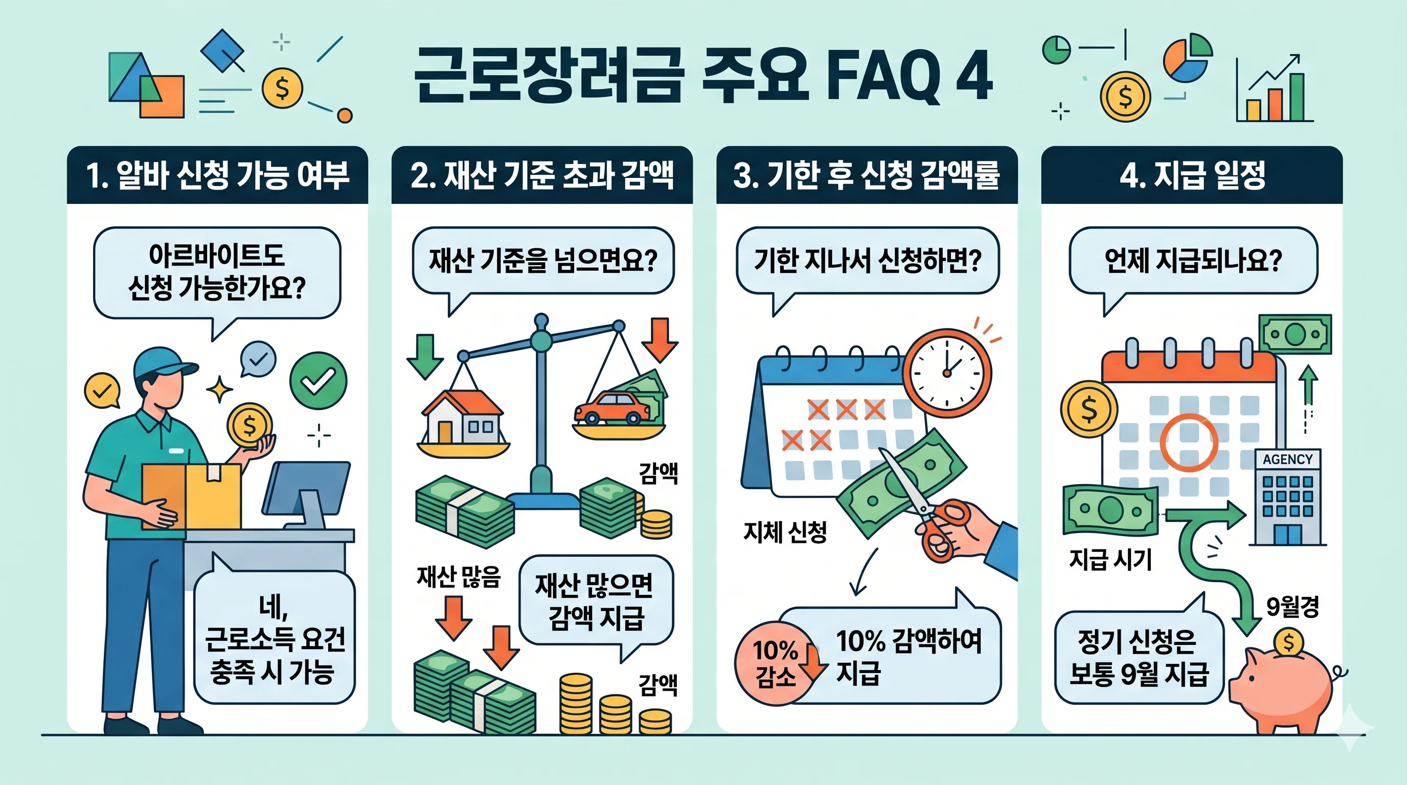 근로장려금신청 자주묻는질문