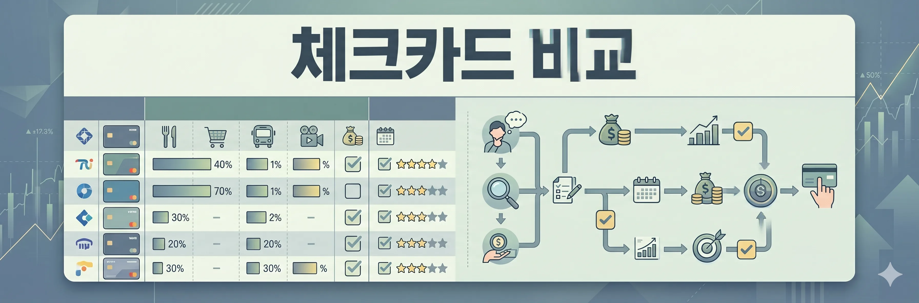체크카드 상품 혜택 비교표
