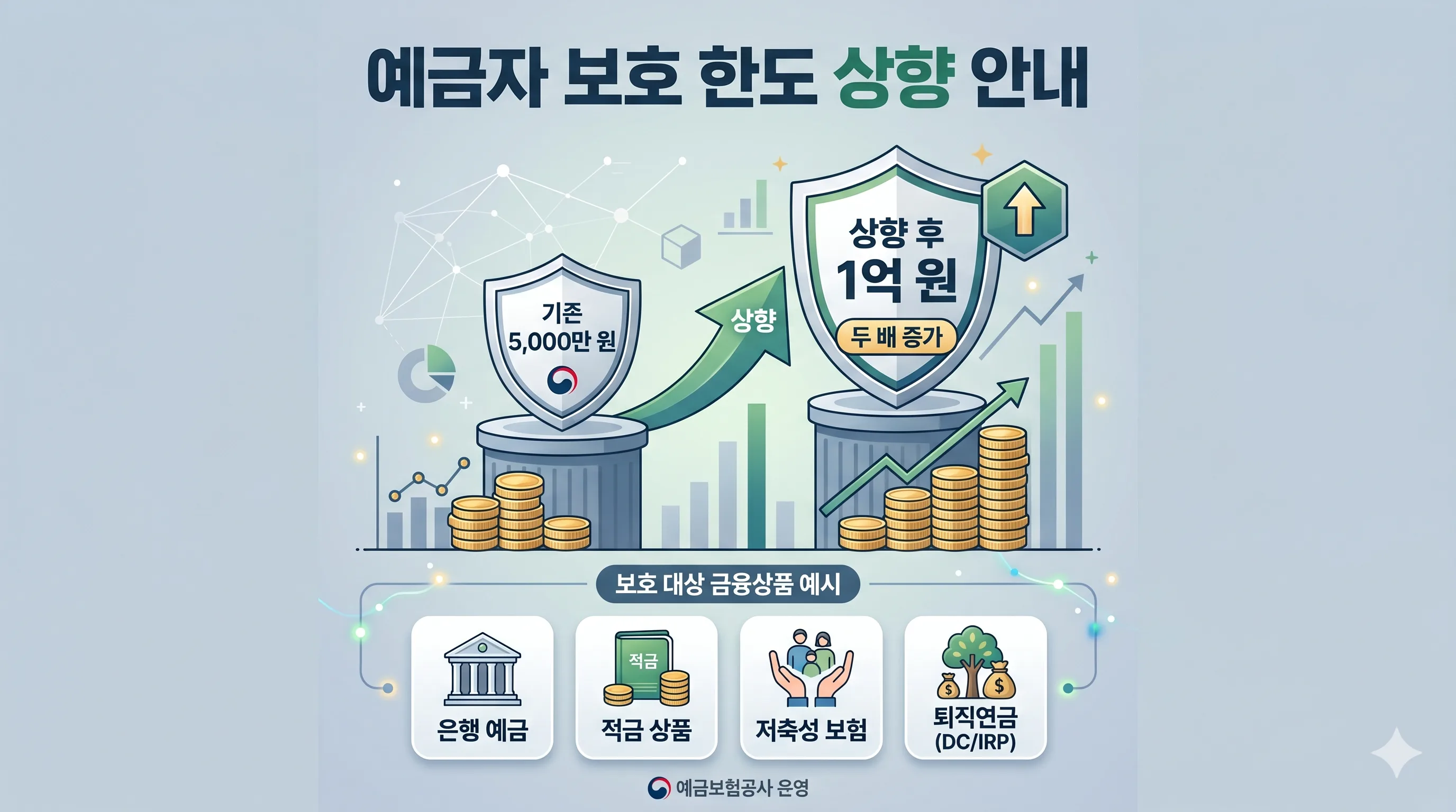 저축은행 예금자보호 1억원 한도