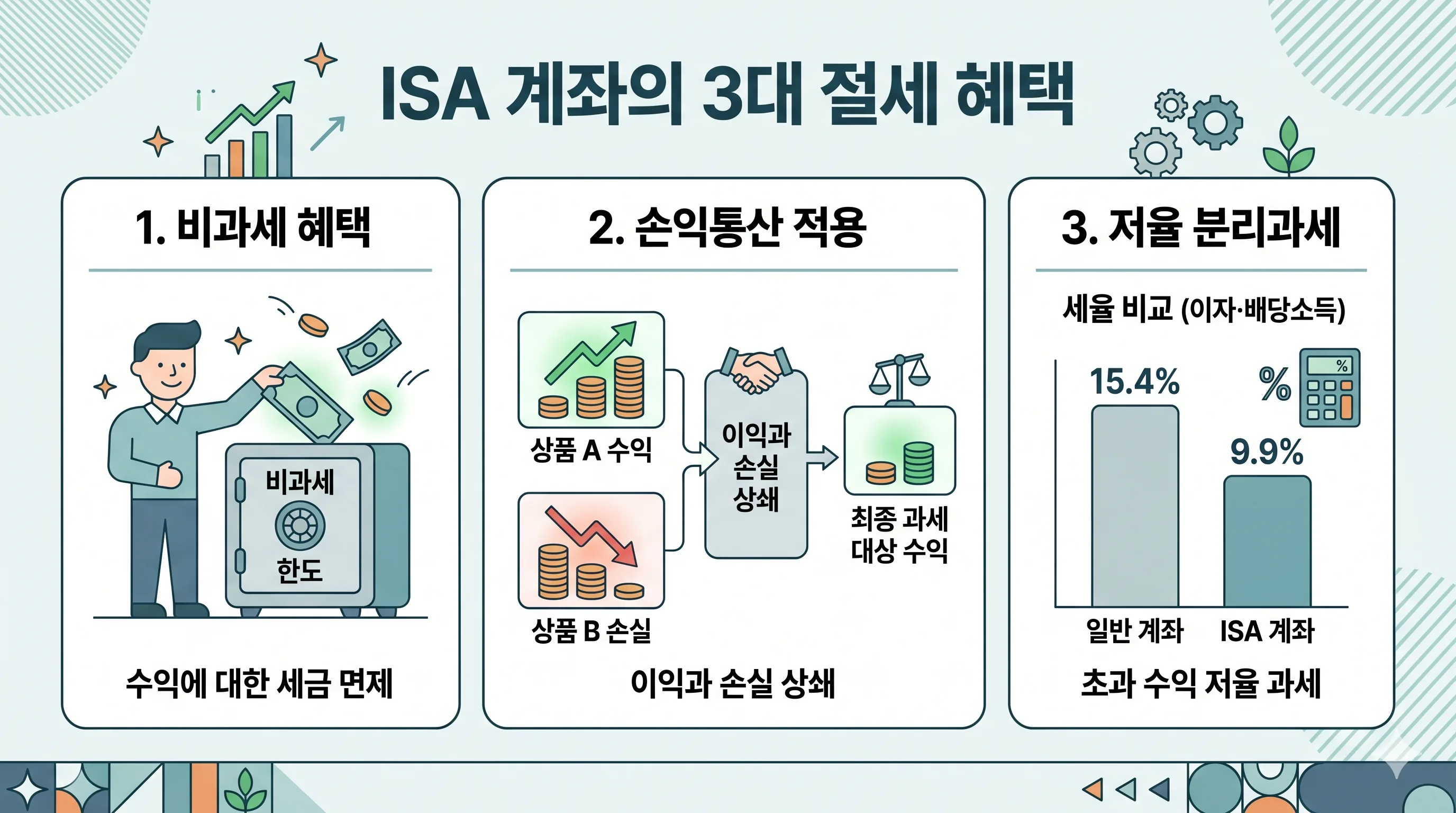 ISA계좌 비과세 손익통산 절세 혜택