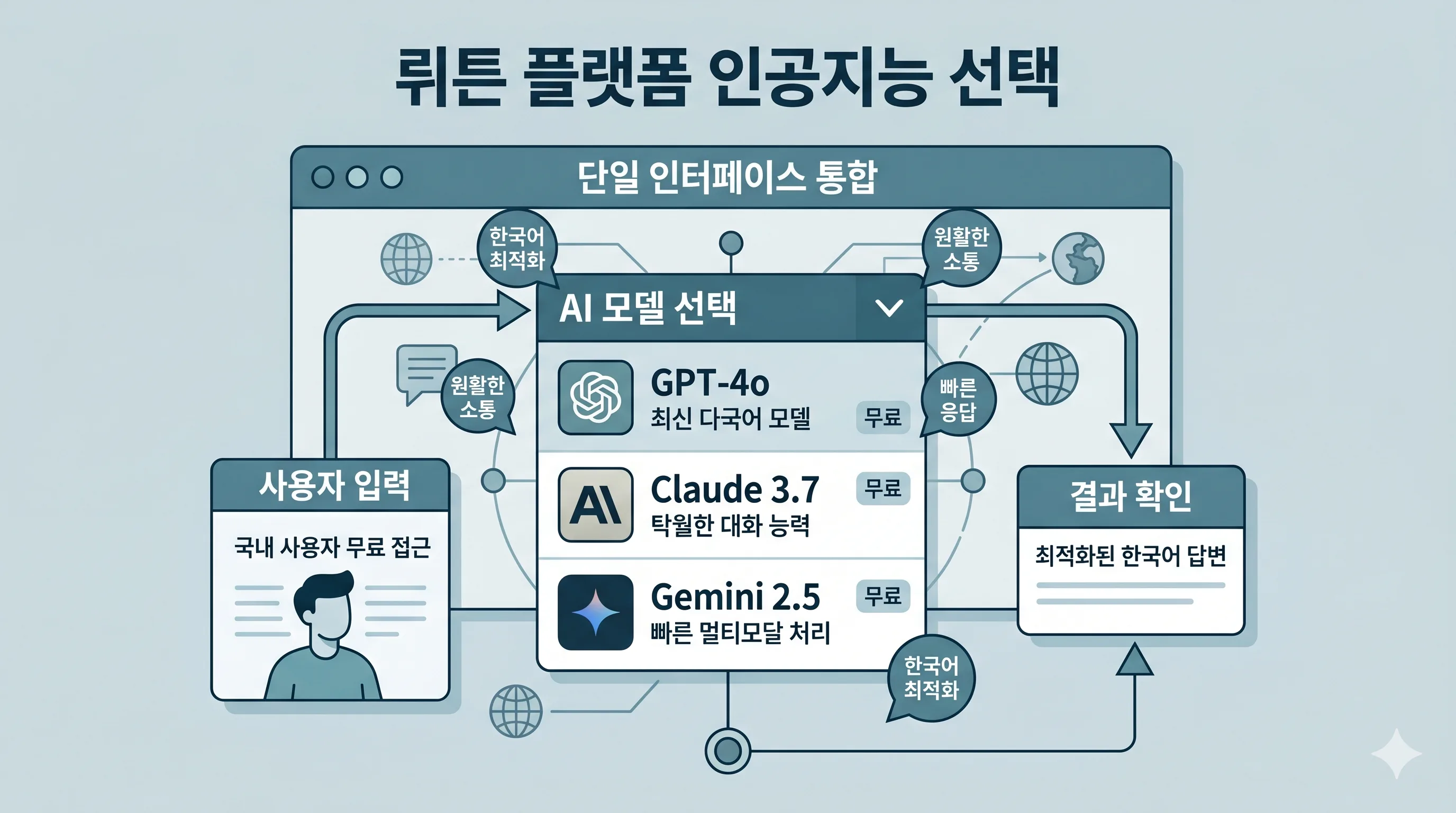 뤼튼 멀티모델 무료 이용