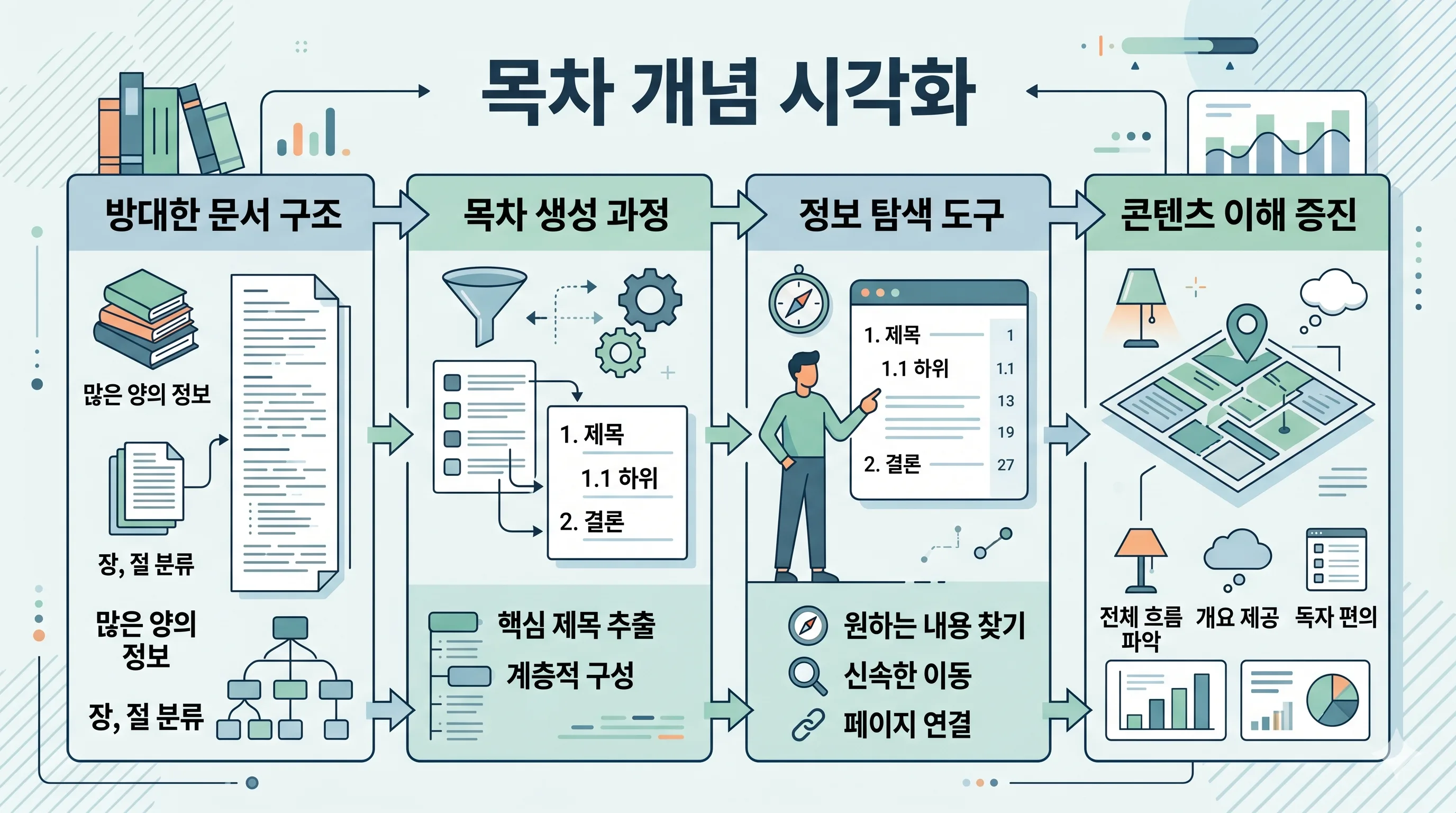목차 이미지