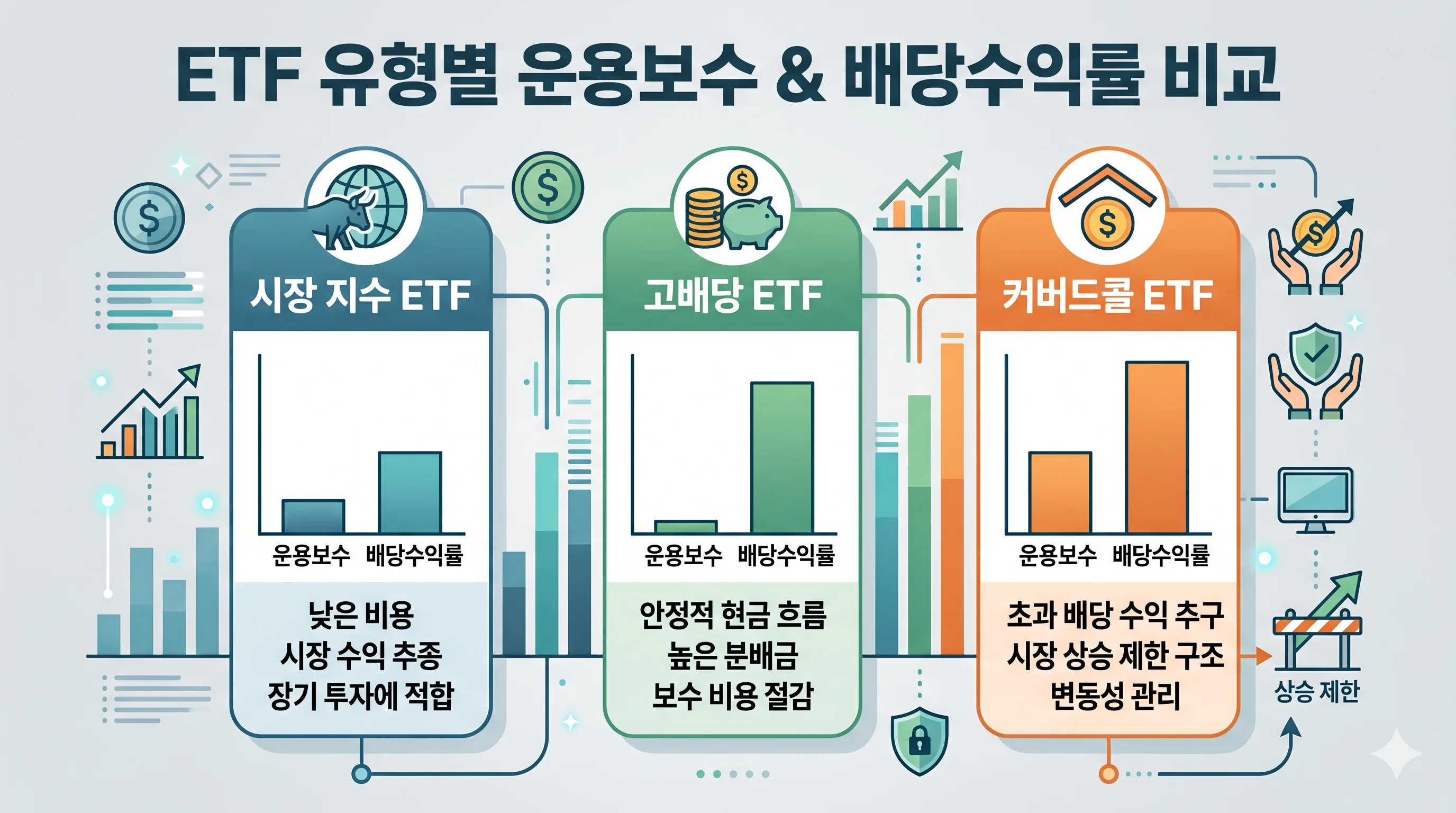 ETF 유형별 운용보수 배당 비교