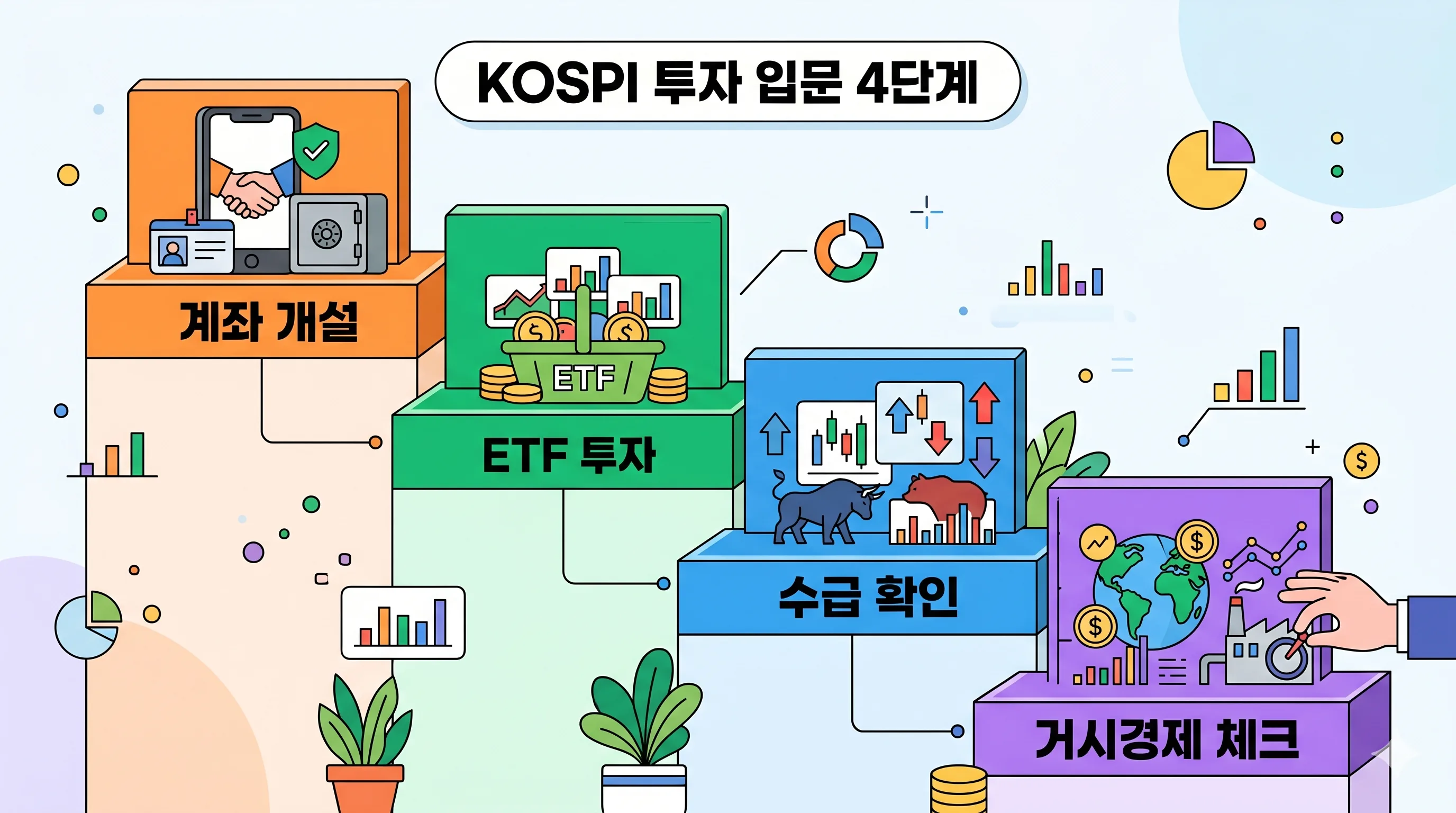 KOSPI 초보 투자 단계 가이드