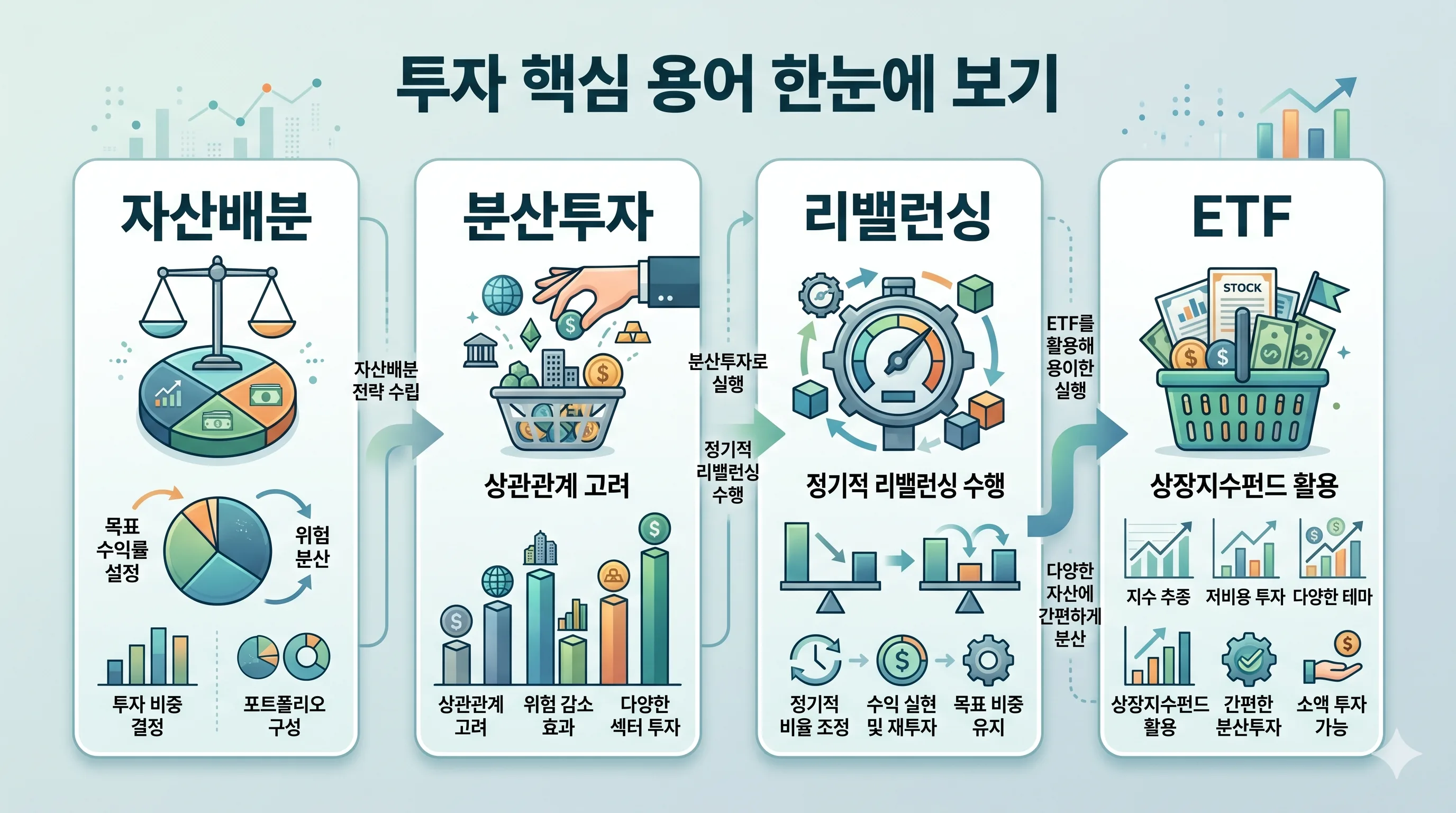 INV 기초 용어 인포그래픽