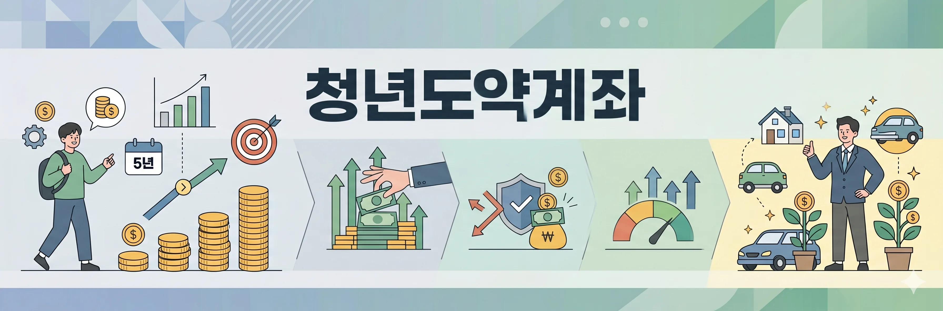 청년도약계좌 2026 혜택 총정리
