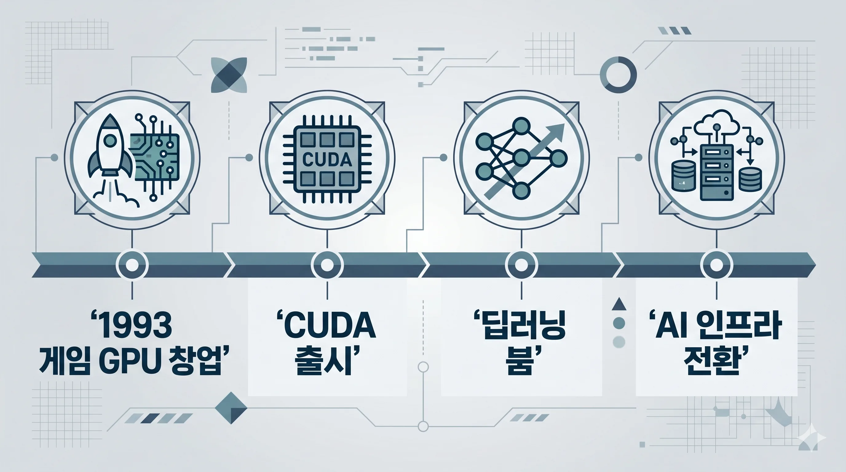 엔비디아 CUDA 성장 역사