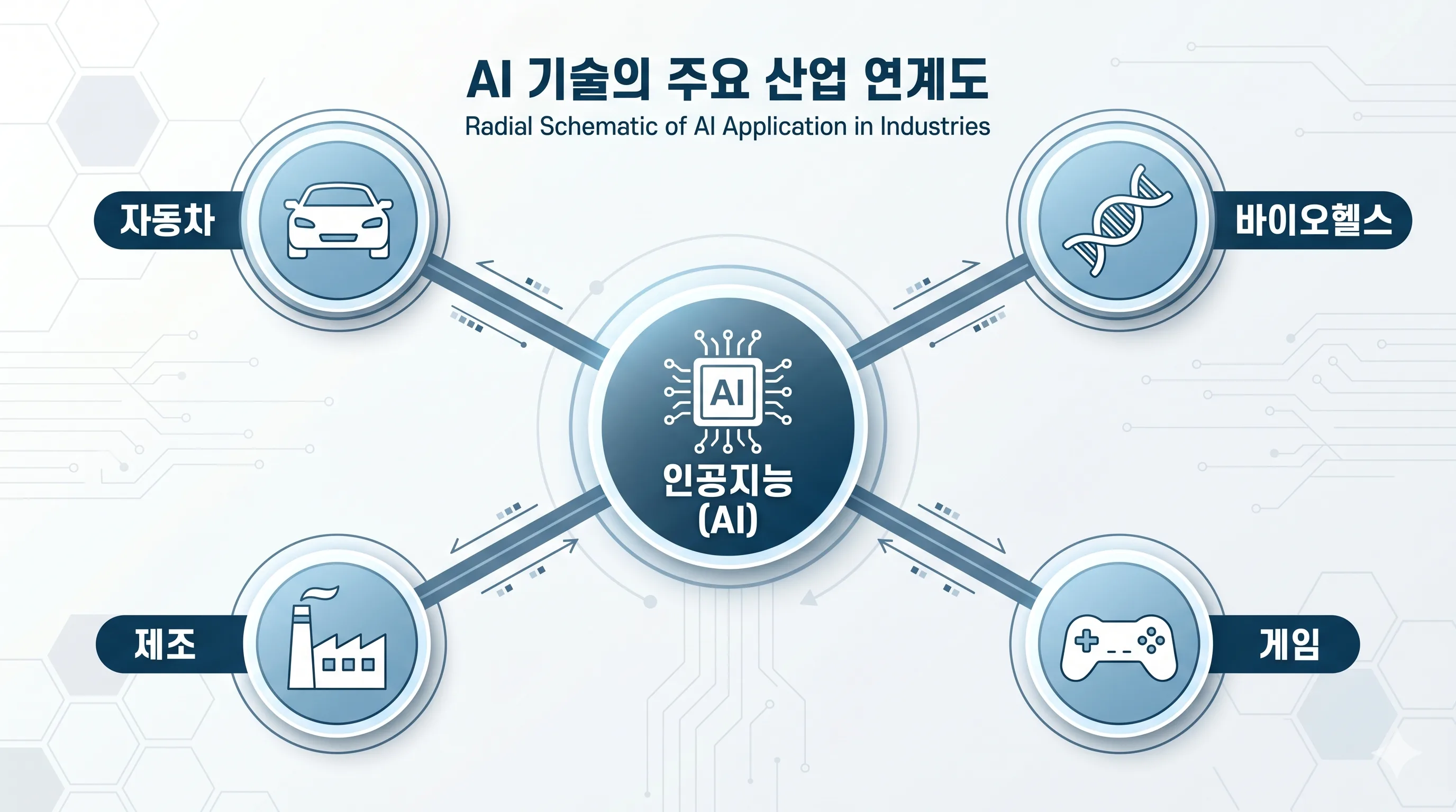 엔비디아 산업별 GPU 적용 사례
