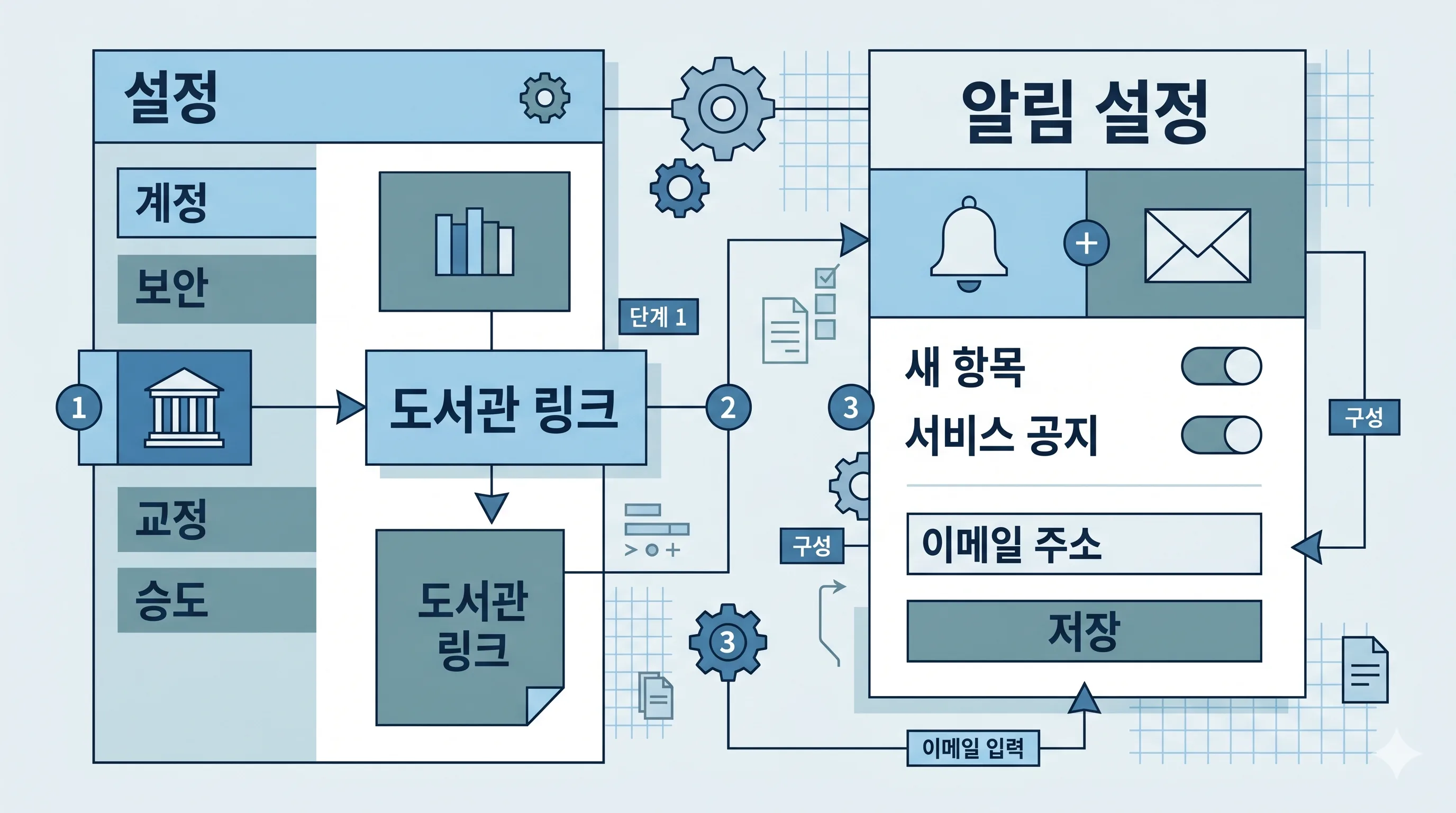 구글스칼라 도서관 링크 알림 설정