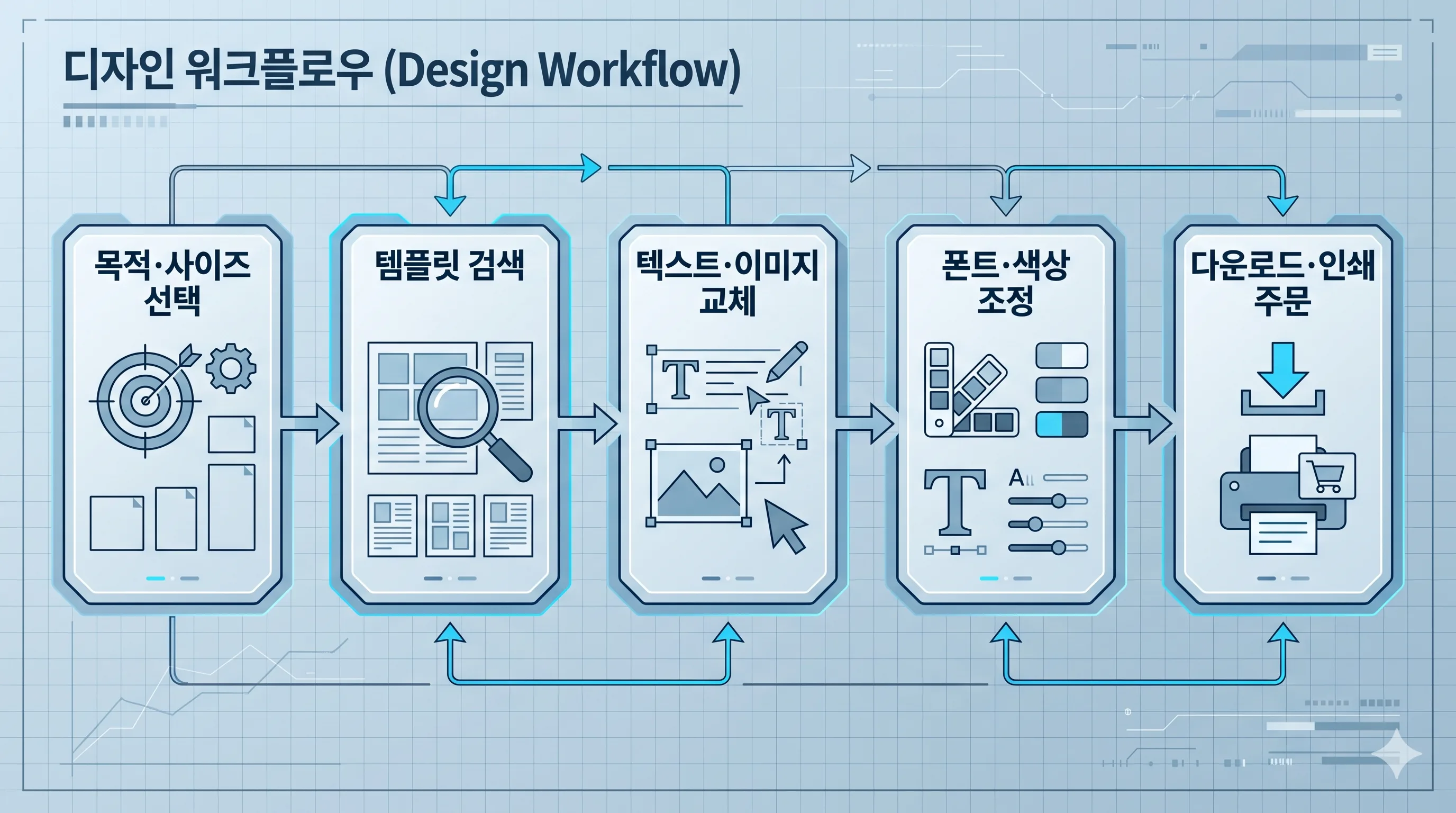 미리캠버스 실전 활용 5단계