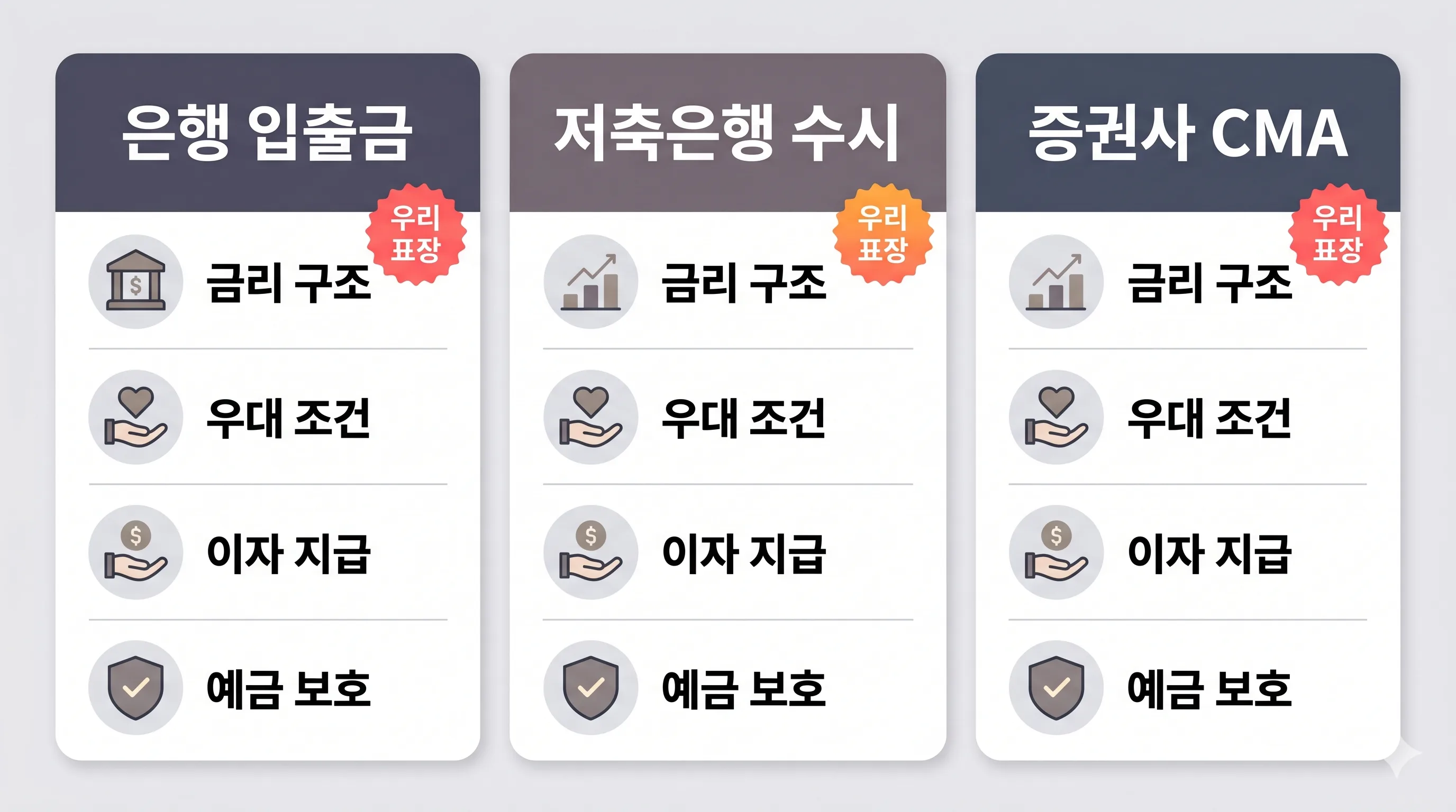 파킹유형 비교