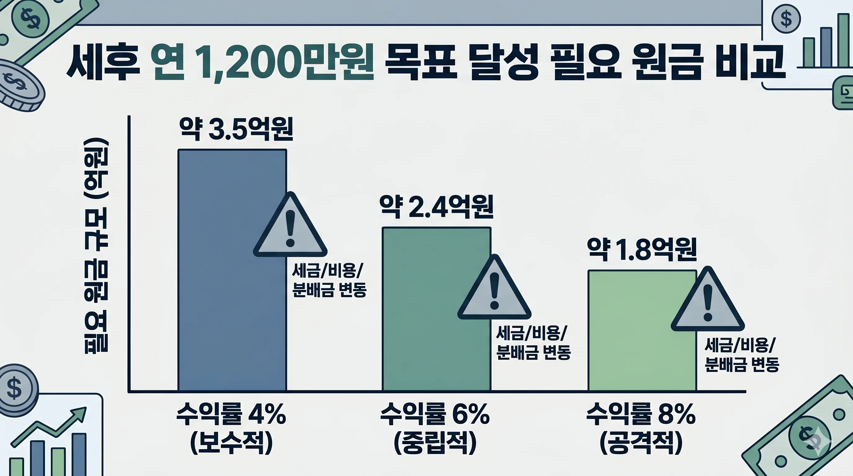 ETF원금계산표