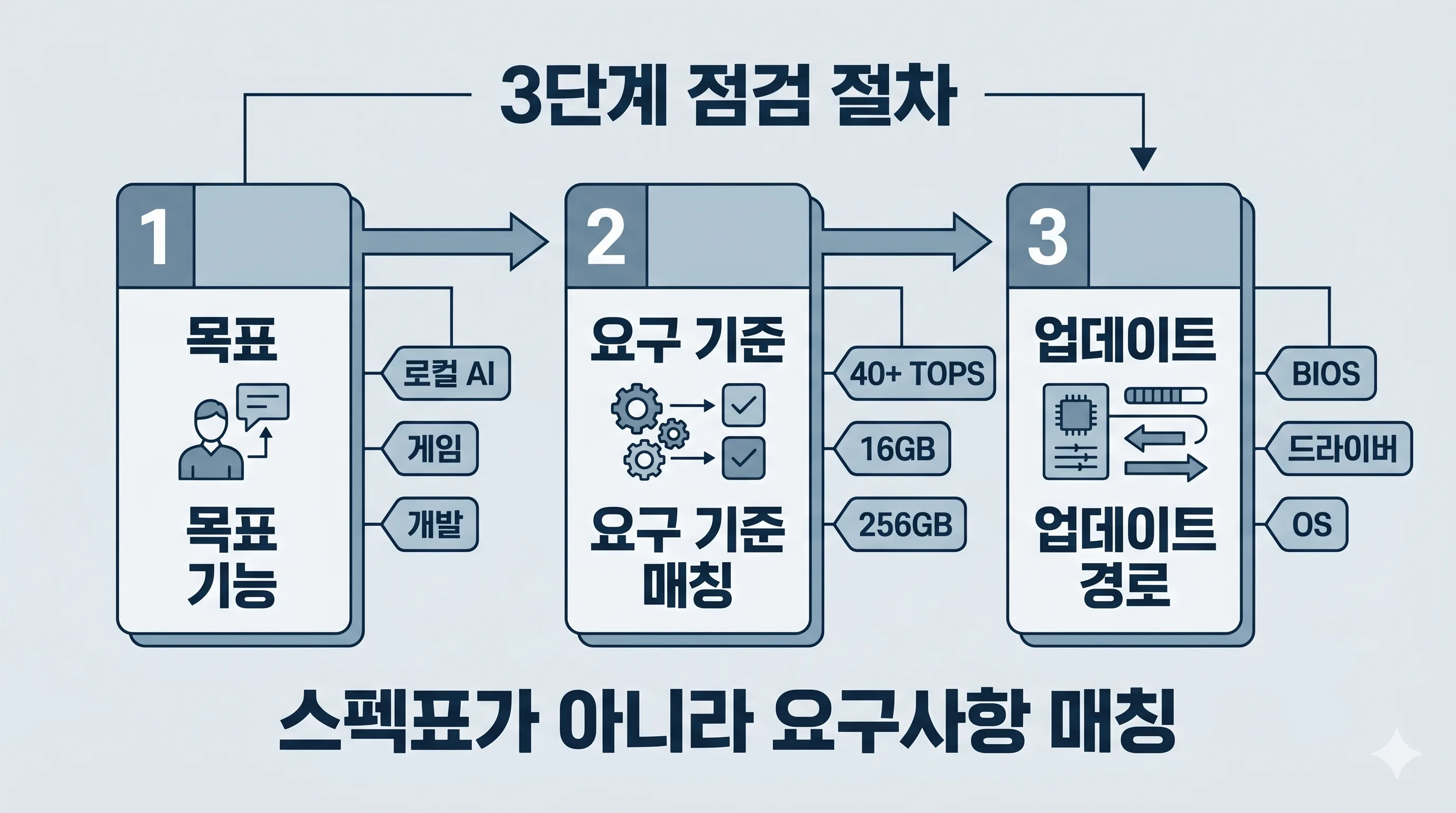 인텔 PC 점검