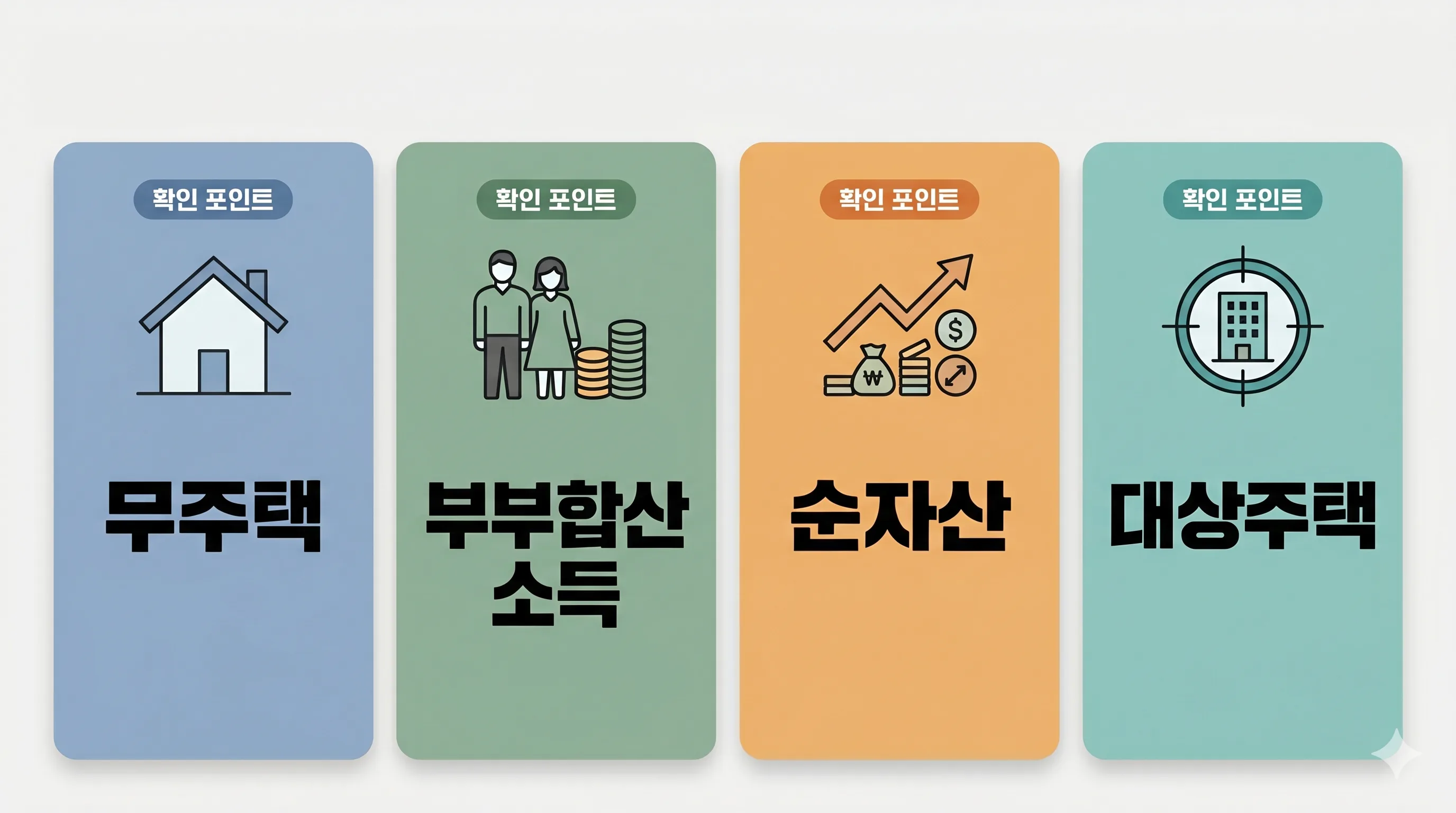 디딤돌대출자격