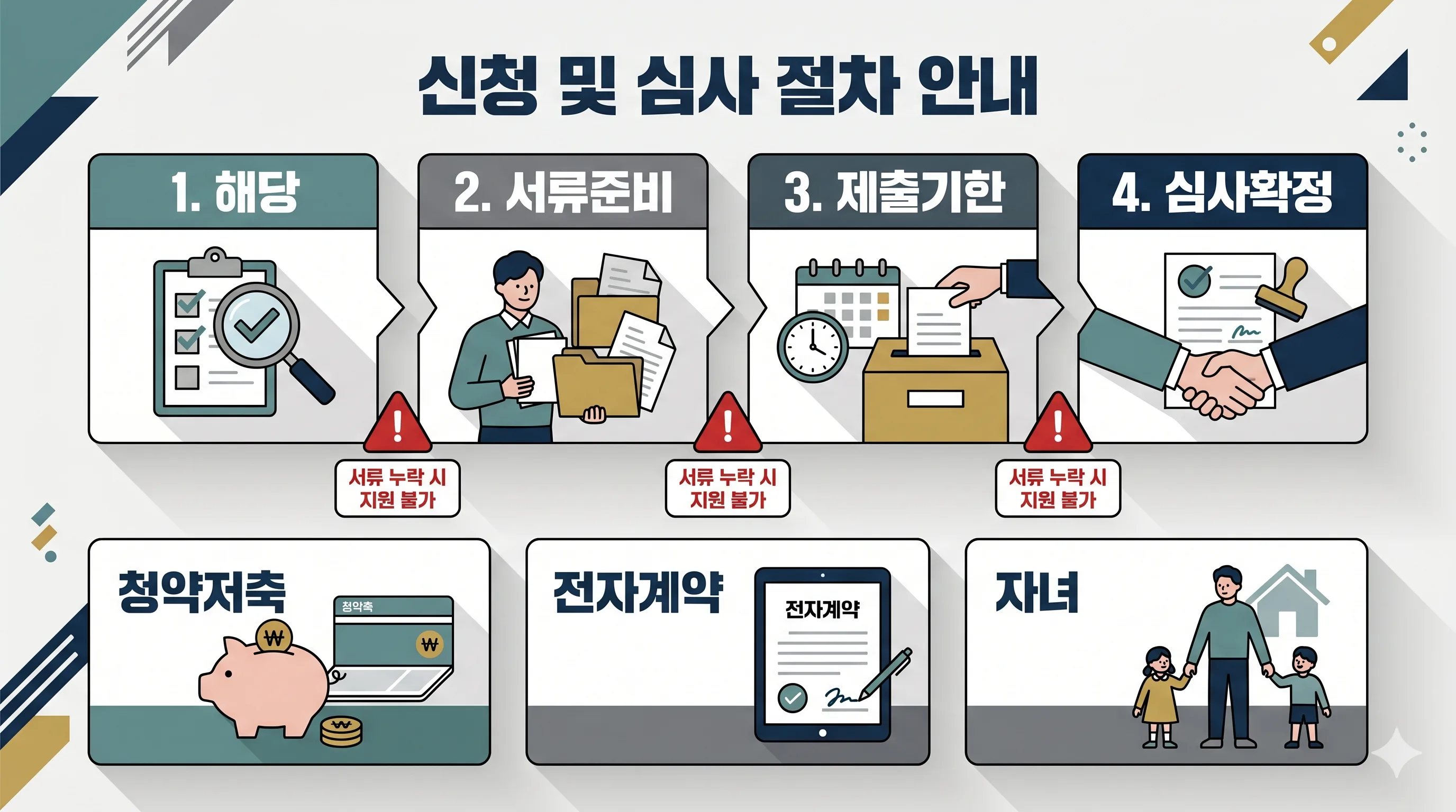 디딤돌대출우대