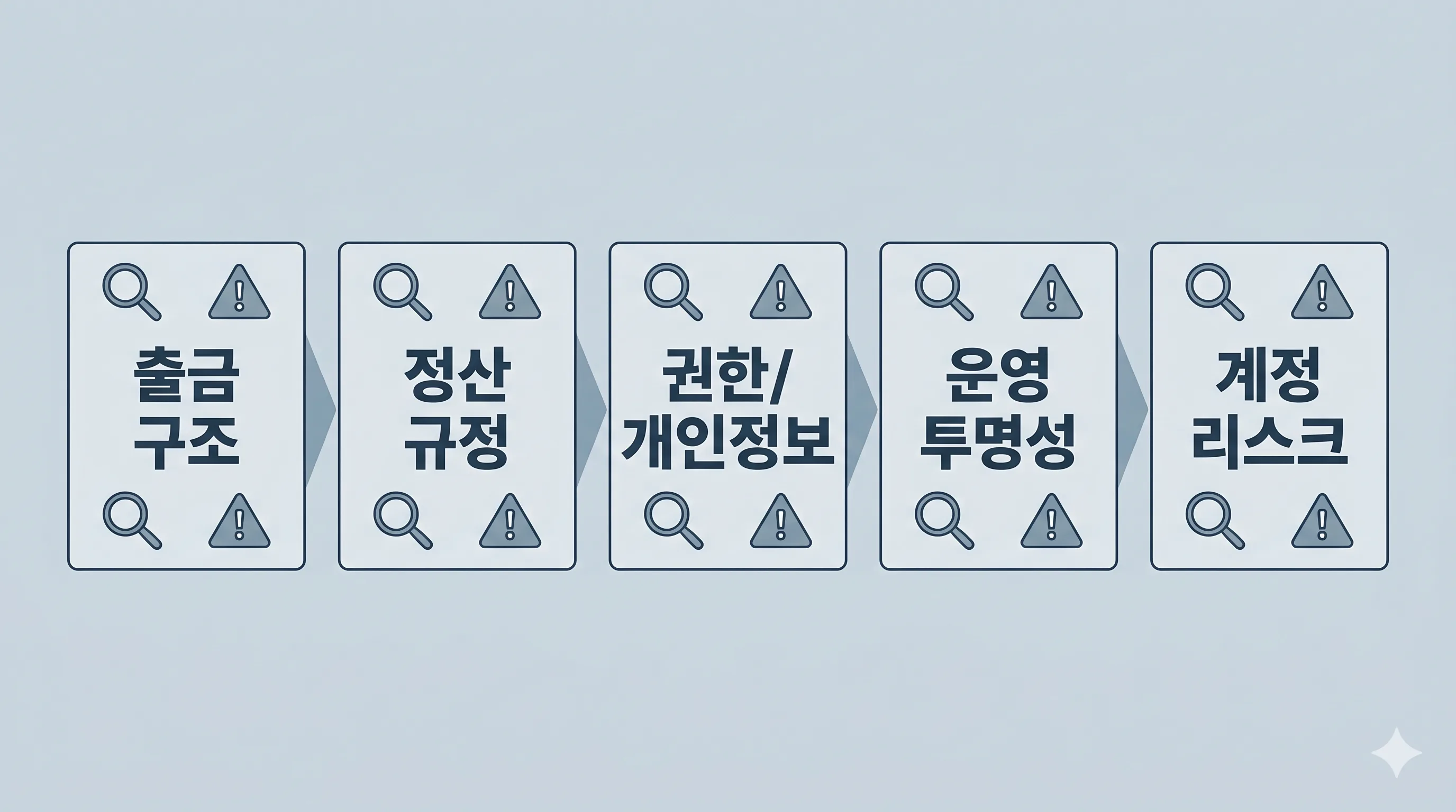 앱테크 체크