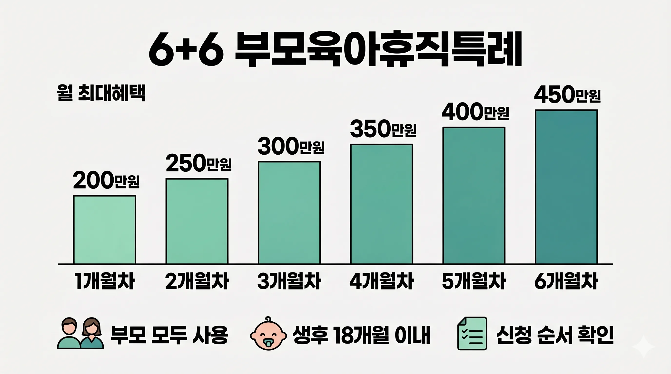 6+6 상한