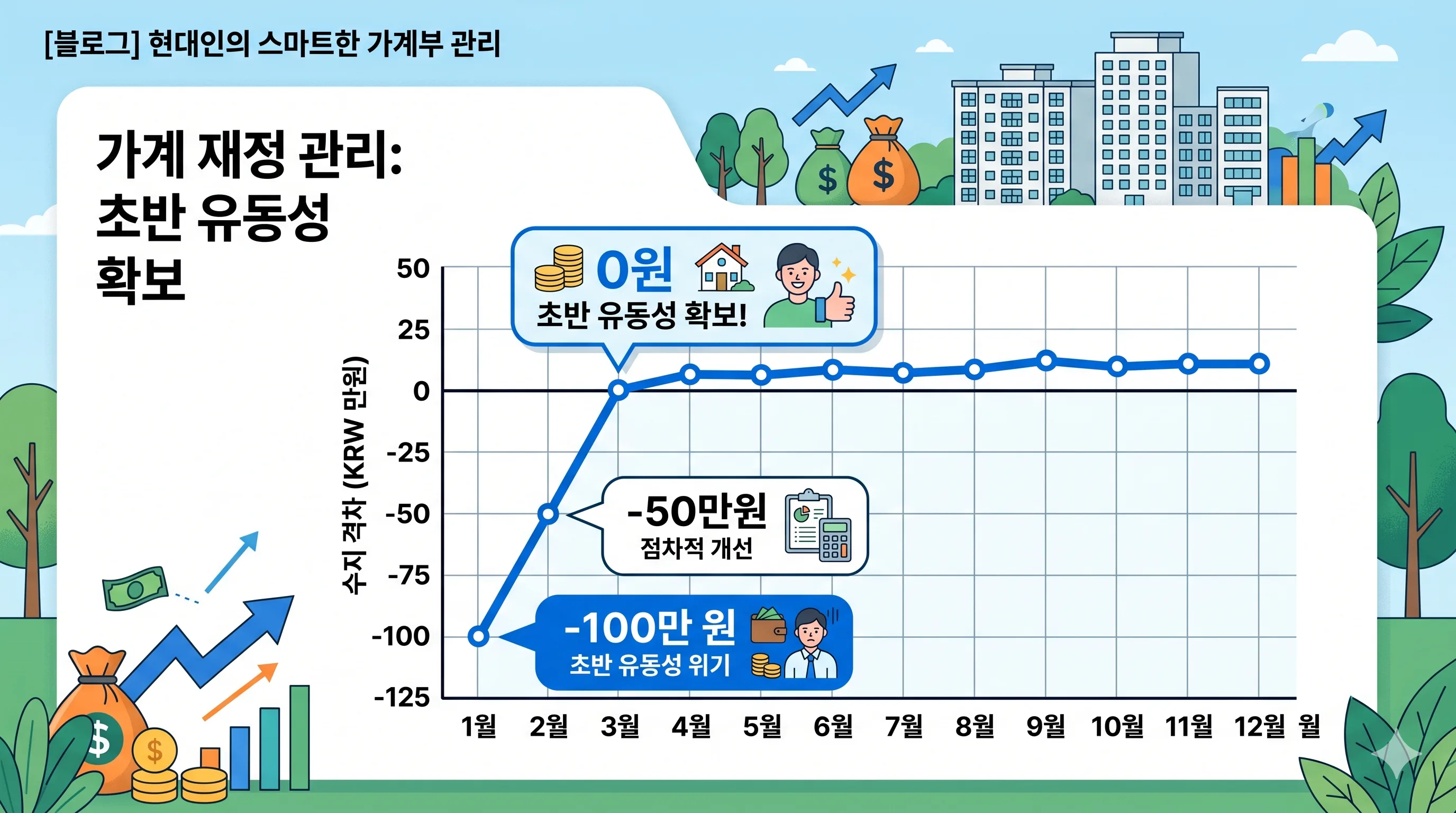 현금흐름 공백