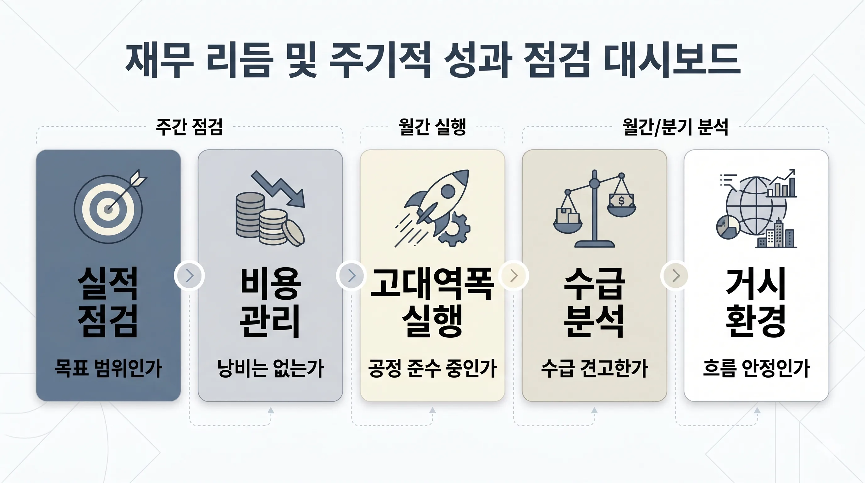 삼성전자주가조건