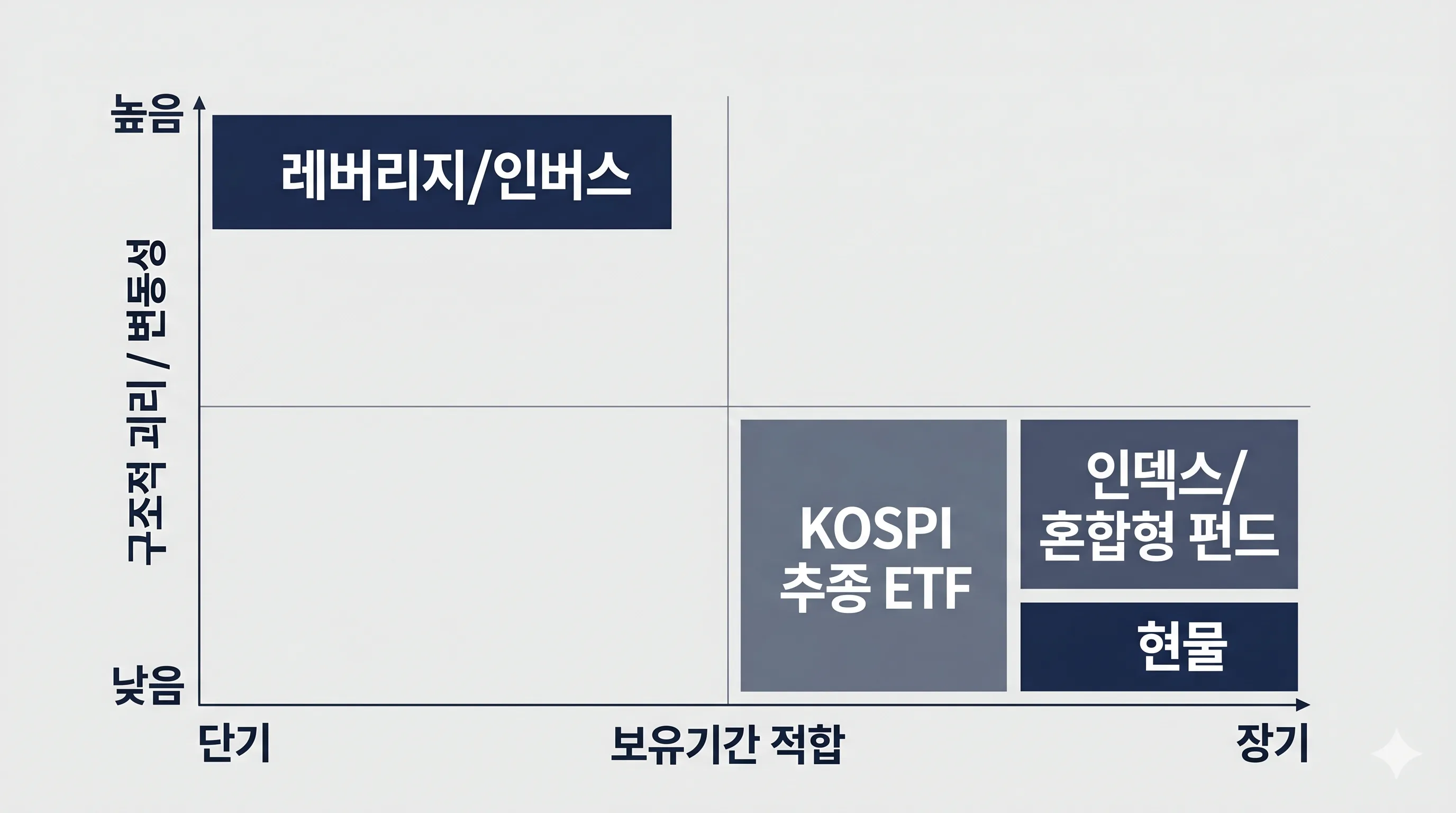 KOSPI 근거비교