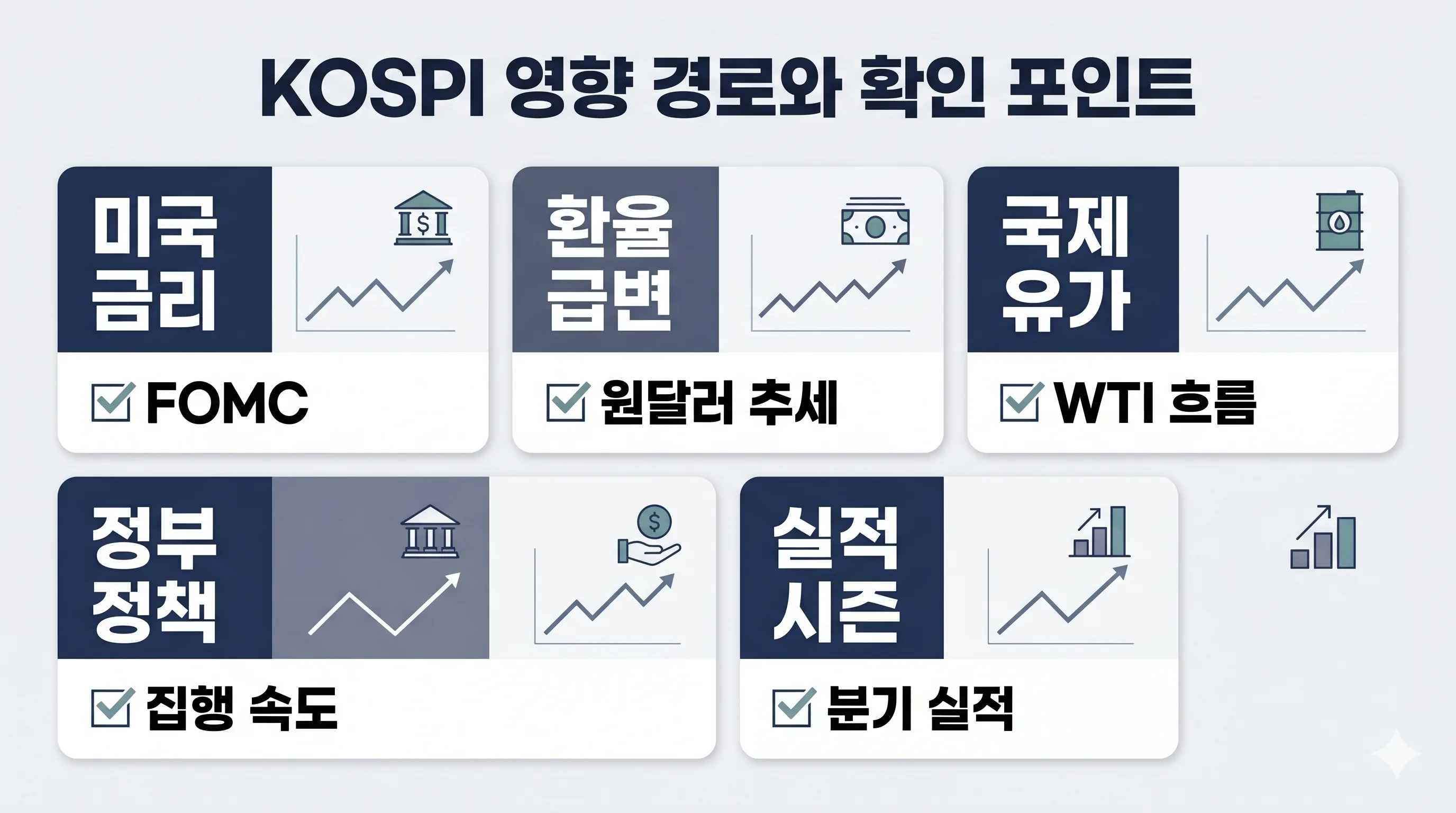 KOSPI 시나리오