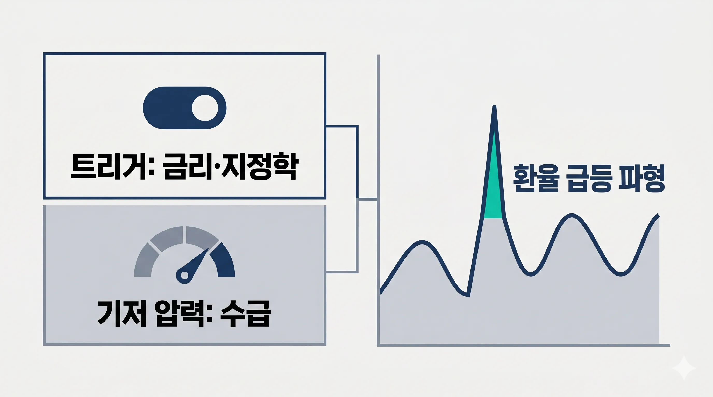 환율 변수 비교