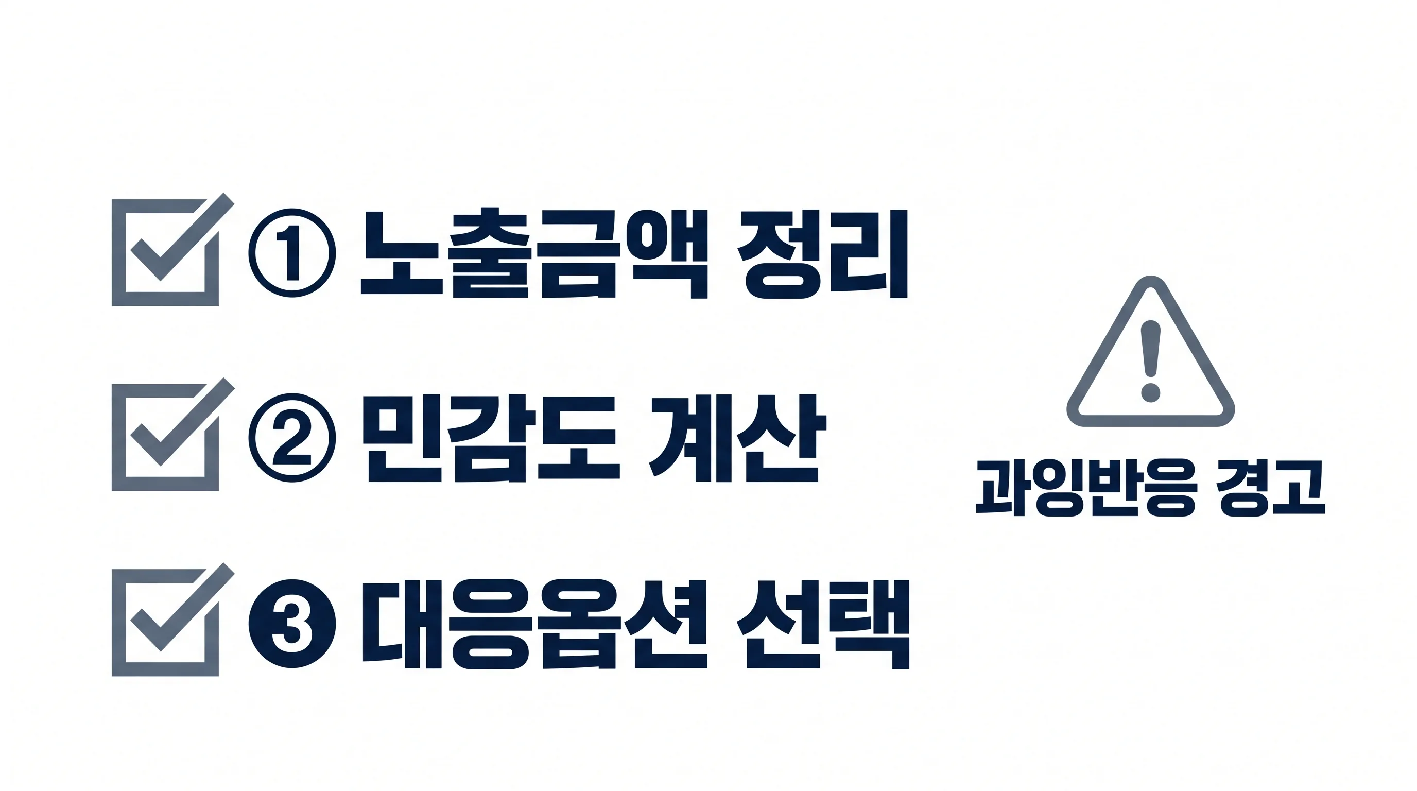 환율 대응 체크