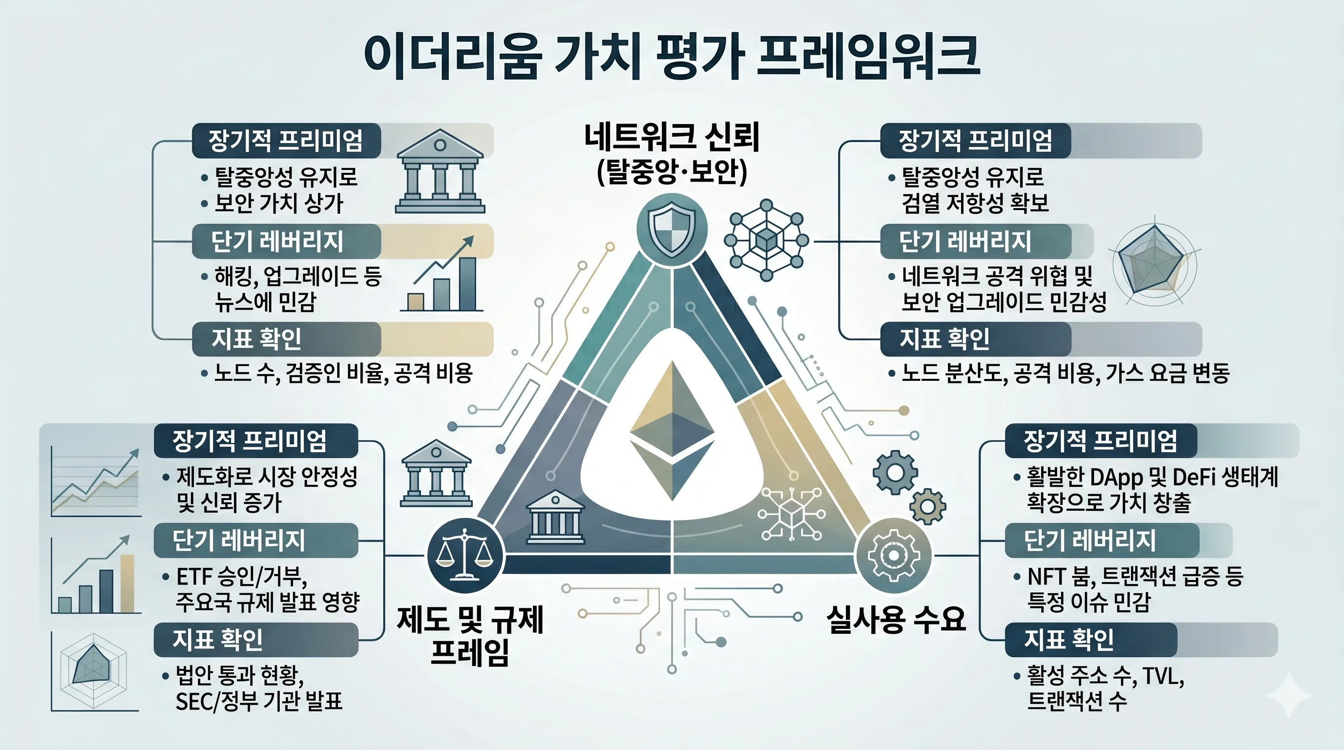 이더리움시세3축