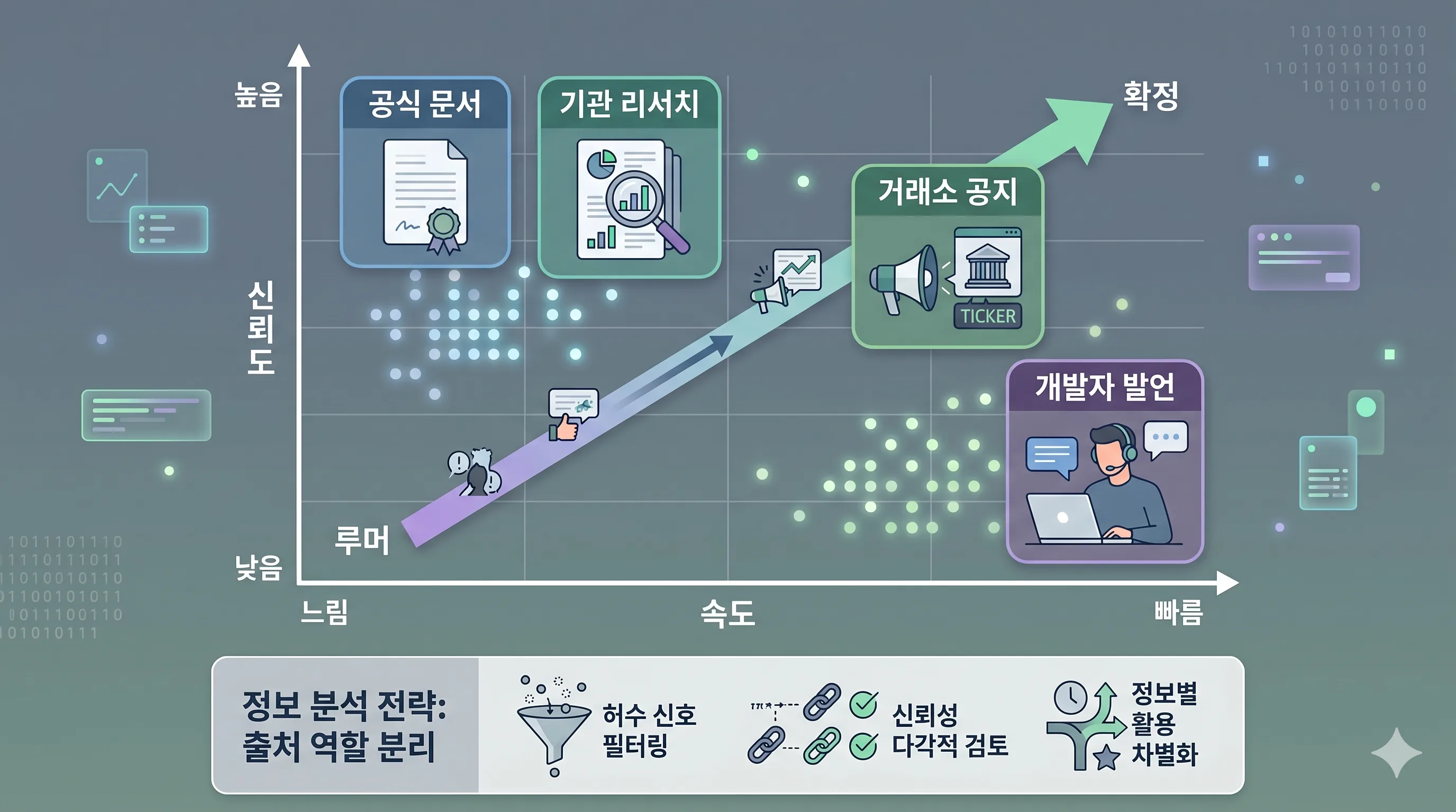 이더리움시세출처