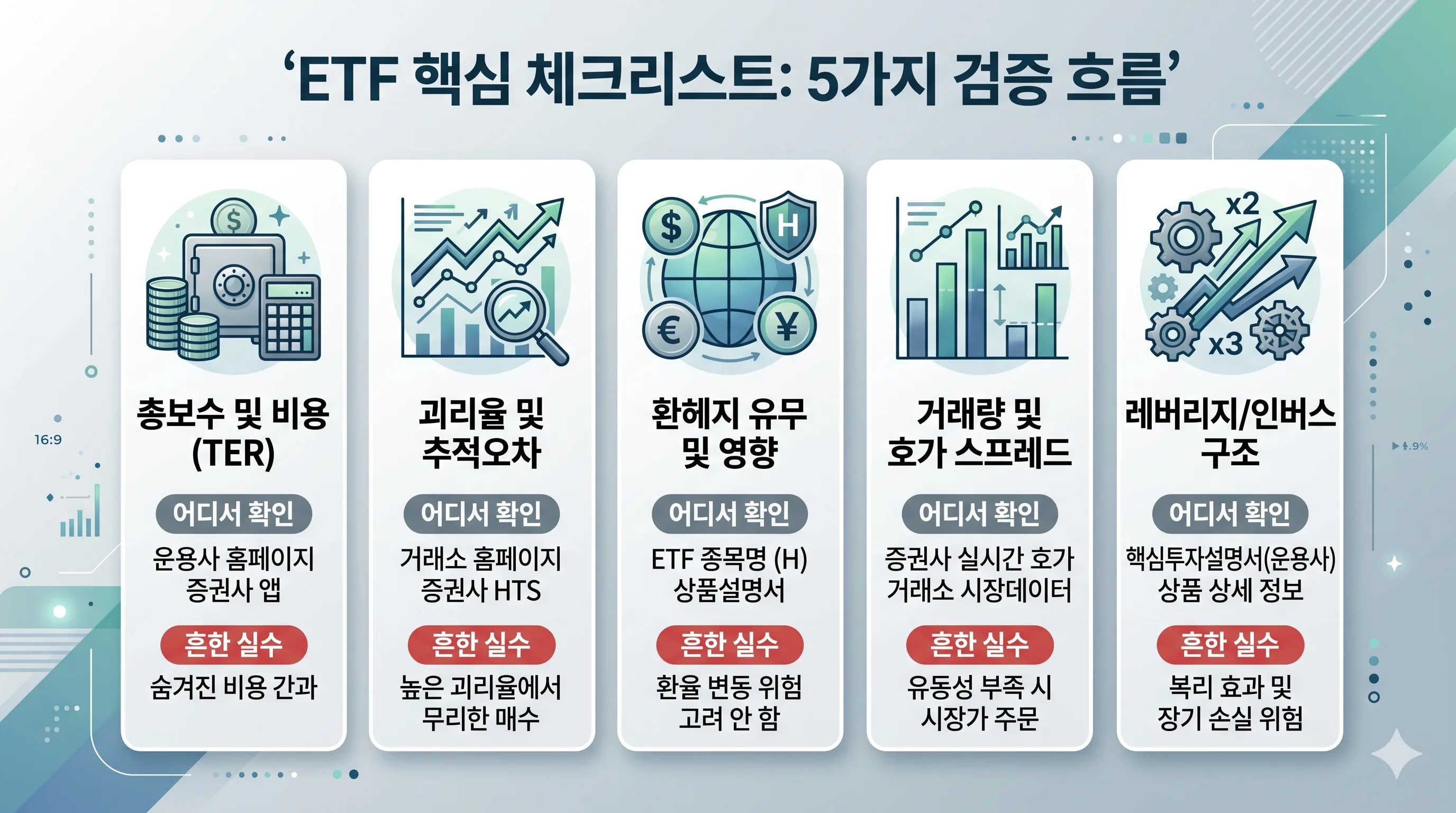 ETF 체크리스트