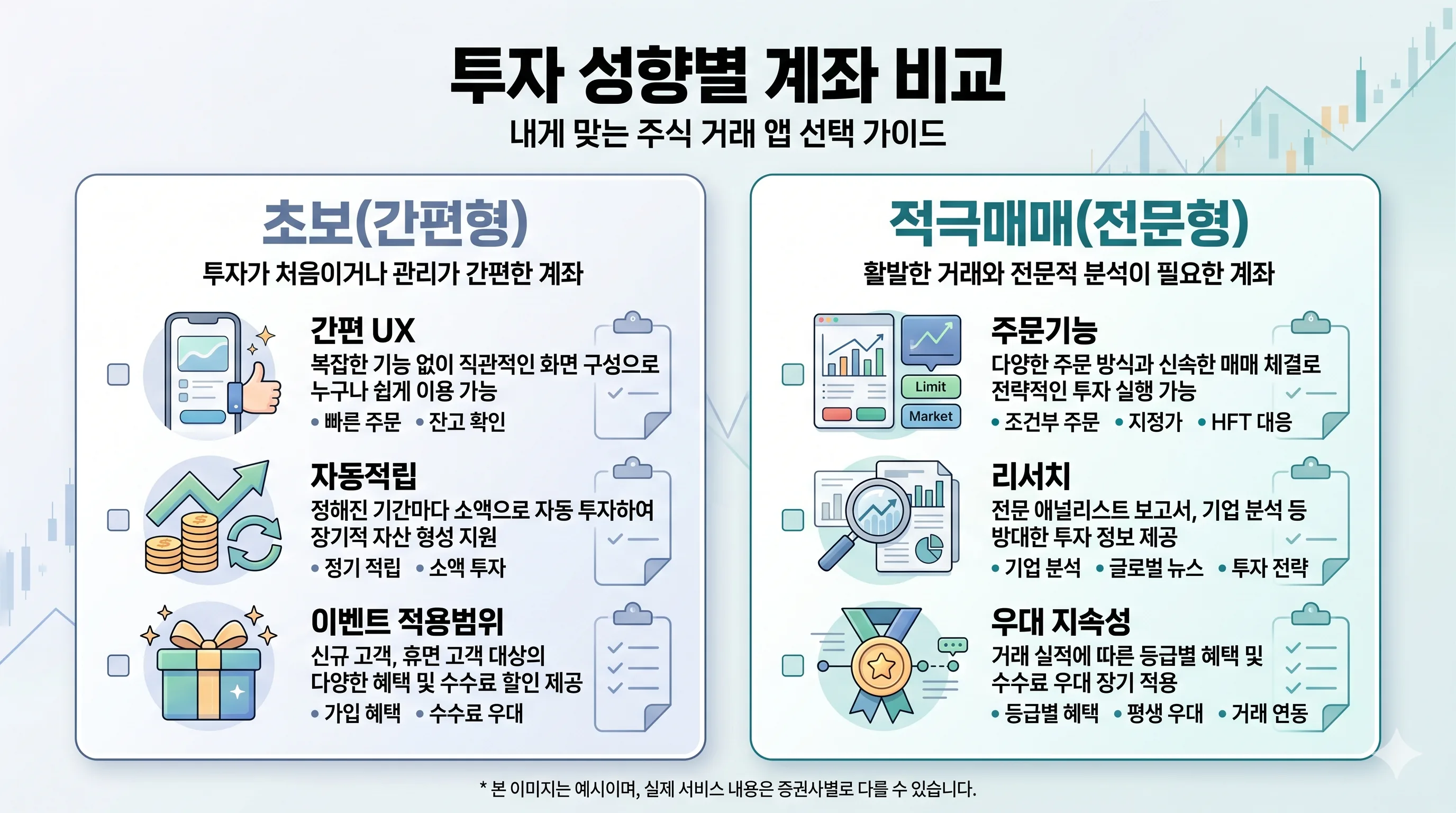 증권수수료선택
