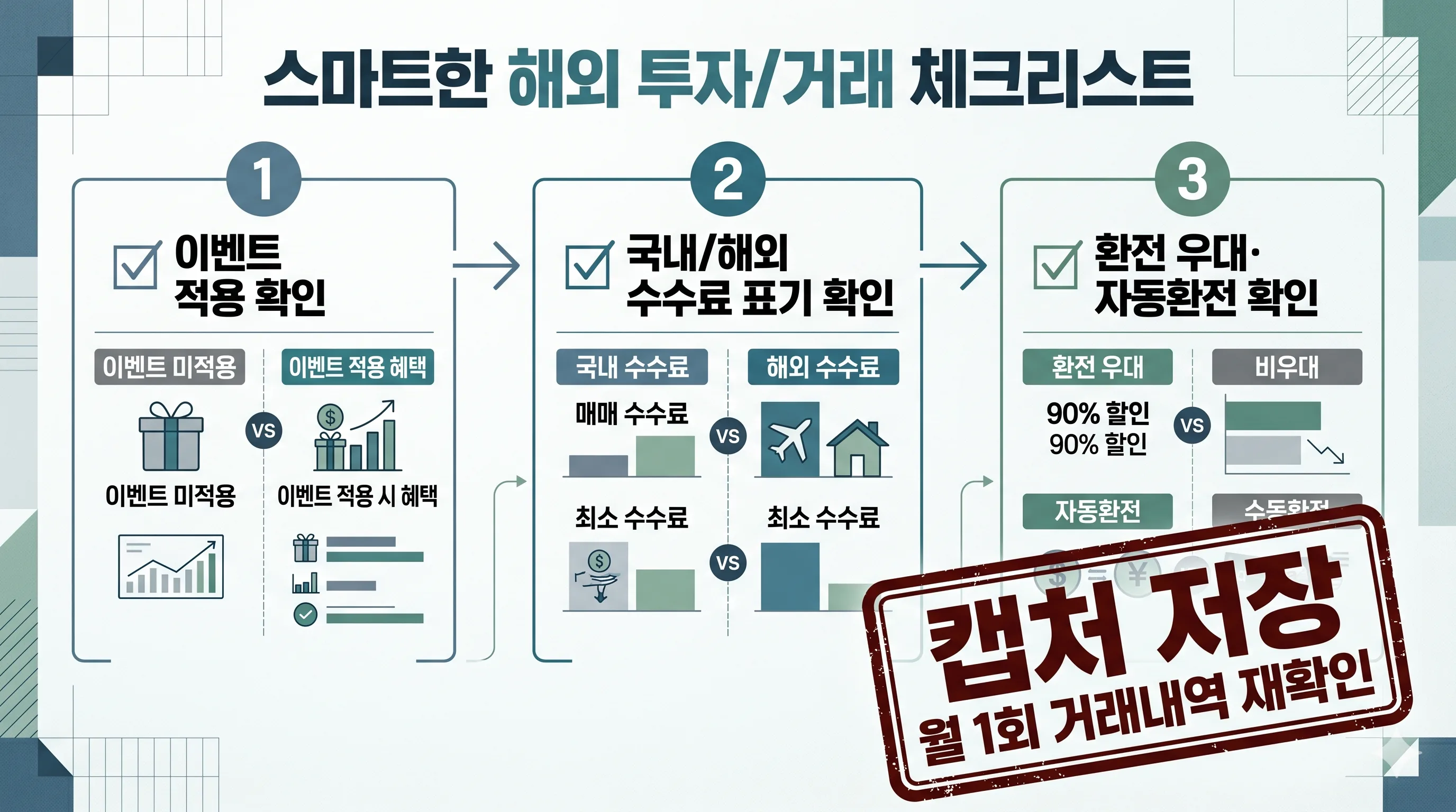 증권수수료점검