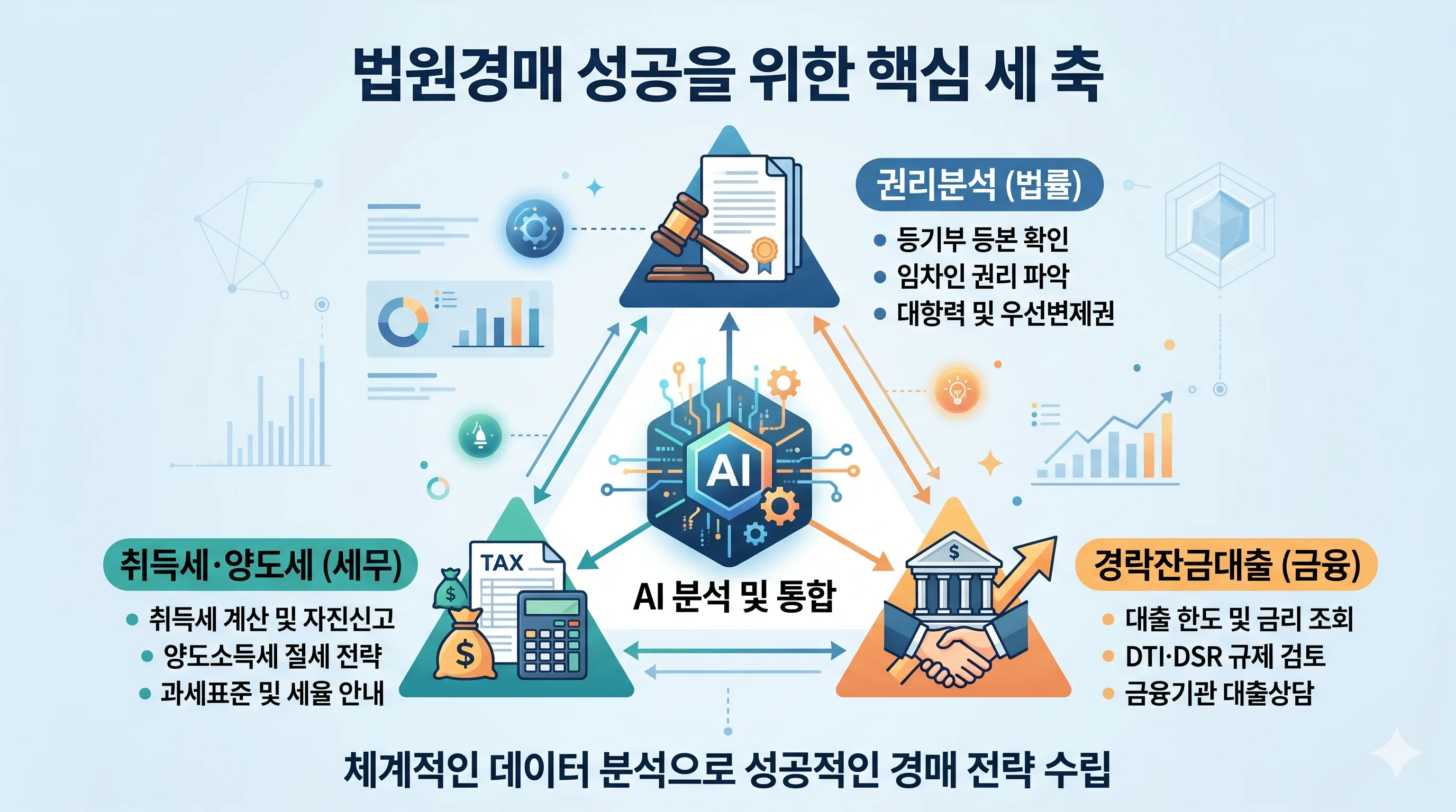 법원경매 법률 세무 대출 전략