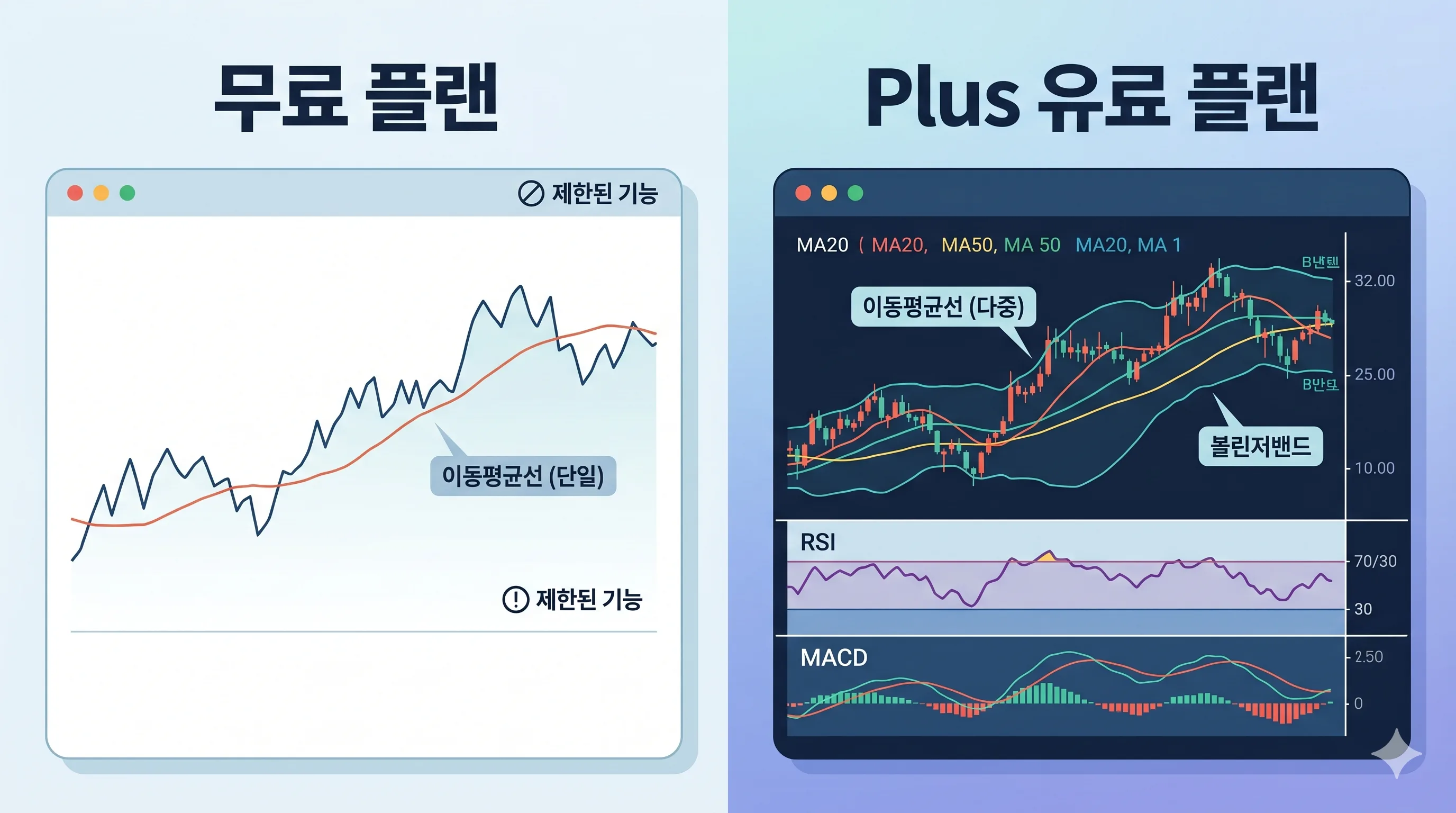 트레이딩뷰 무료 유료 차트 비교