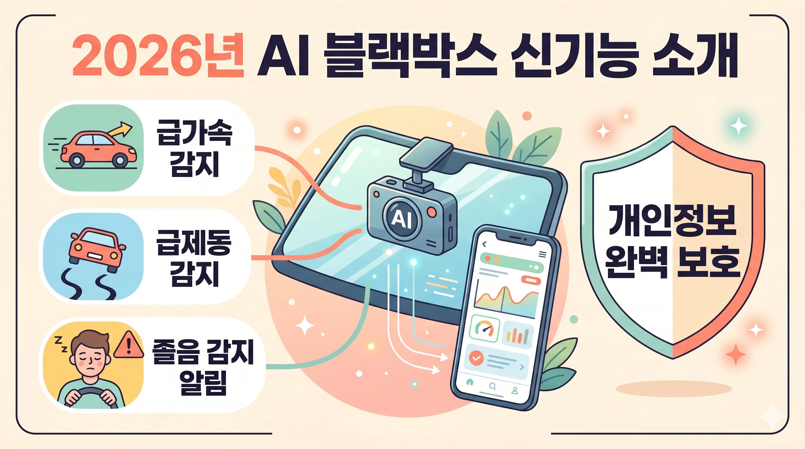 2026 블랙박스 AI기능 주의사항