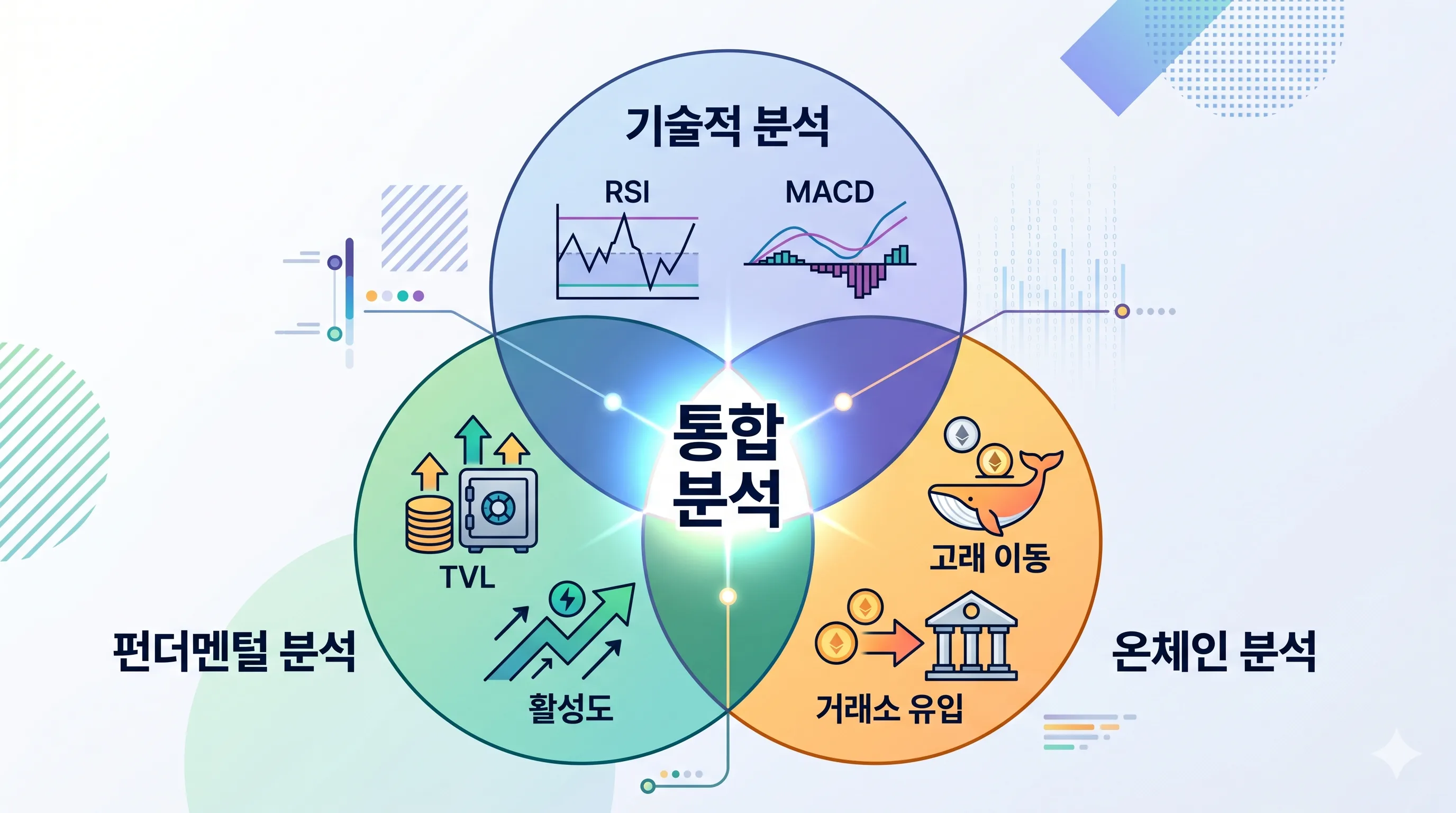 이더리움 통합 분석 관점 비교