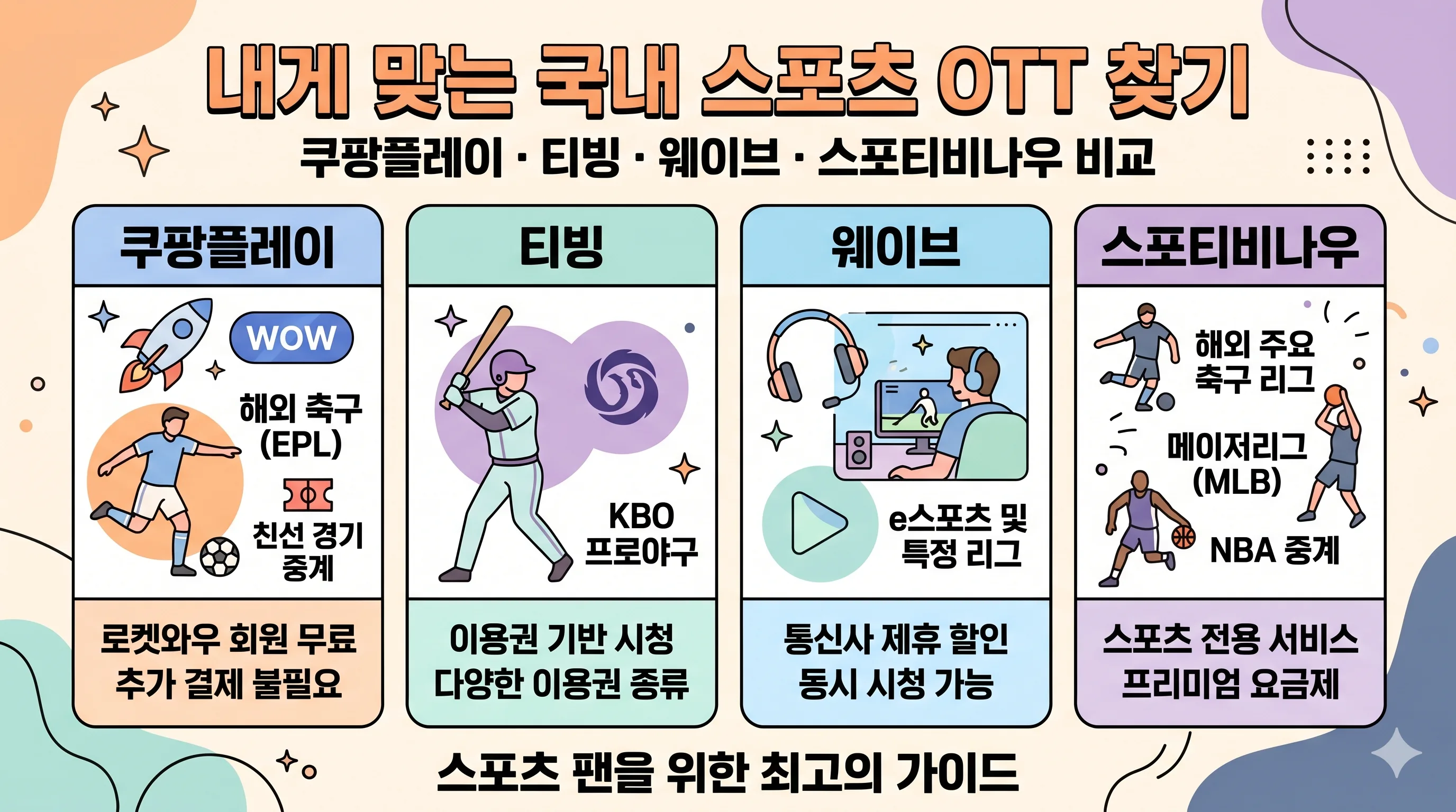국내 OTT 스포츠 중계 서비스 비교