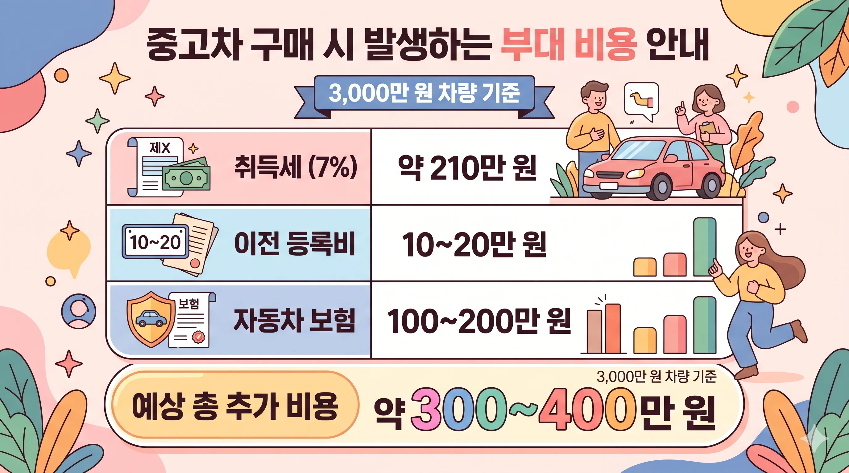 중고차 취득세 부대비용 정리